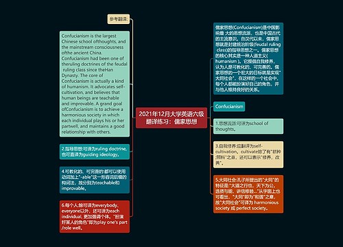 2021年12月大学英语六级翻译练习：儒家思想