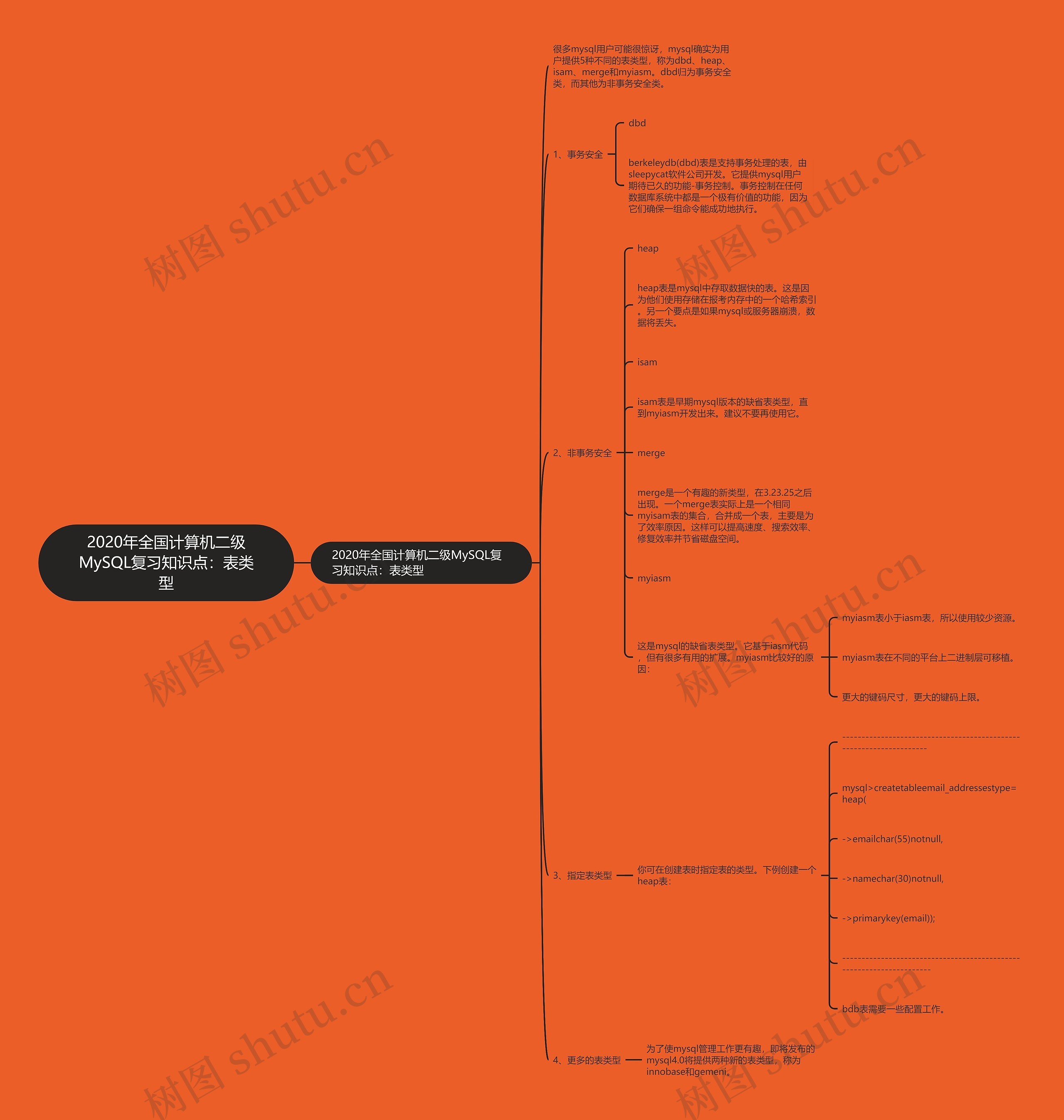 2020年全国计算机二级MySQL复习知识点:表类型 2020年全国计算机二级MySQL复习知识点:表类型