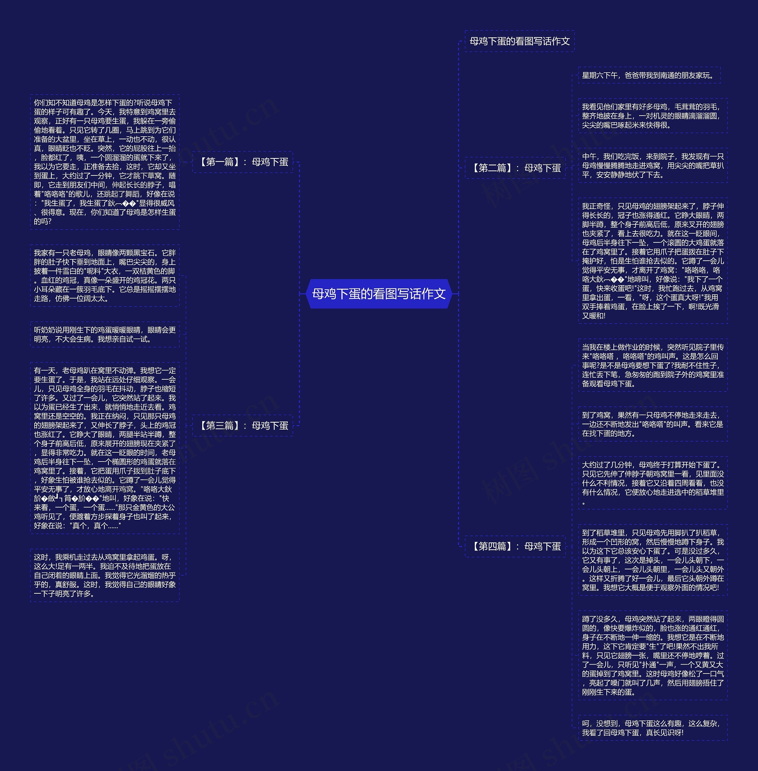 母鸡下蛋的看图写话作文思维导图