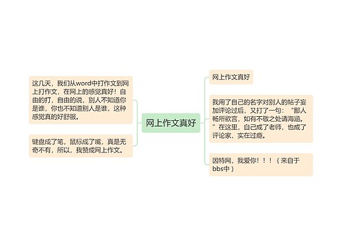 网上作文真好