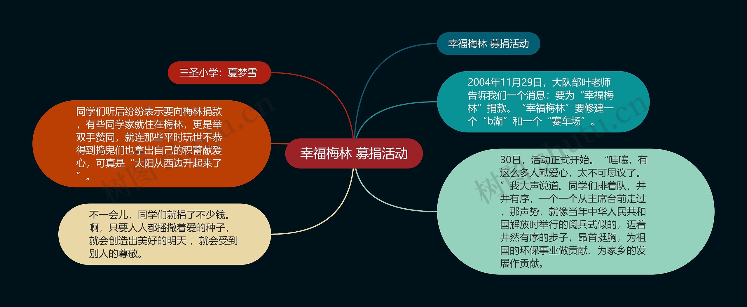 幸福梅林 募捐活动