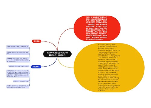2021年12月大学英语六级翻译练习：敬茶礼仪