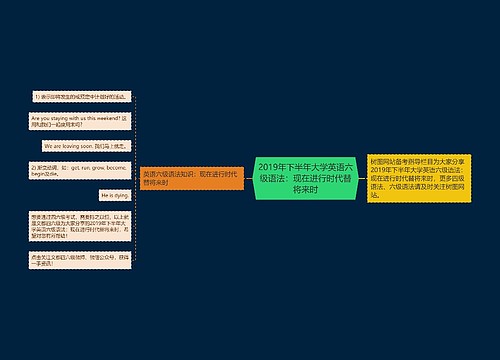 2019年下半年大学英语六级语法：现在进行时代替将来时