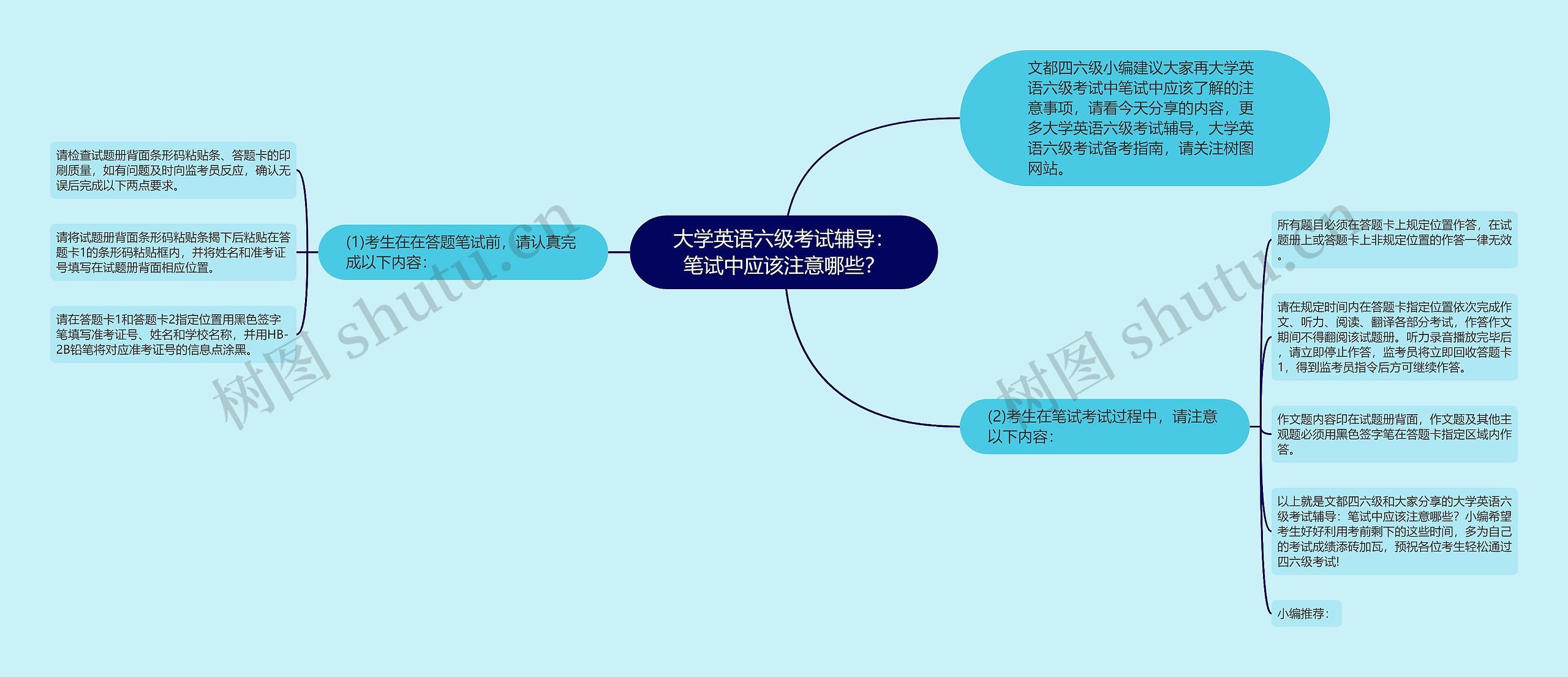 大学英语六级考试辅导：笔试中应该注意哪些？思维导图