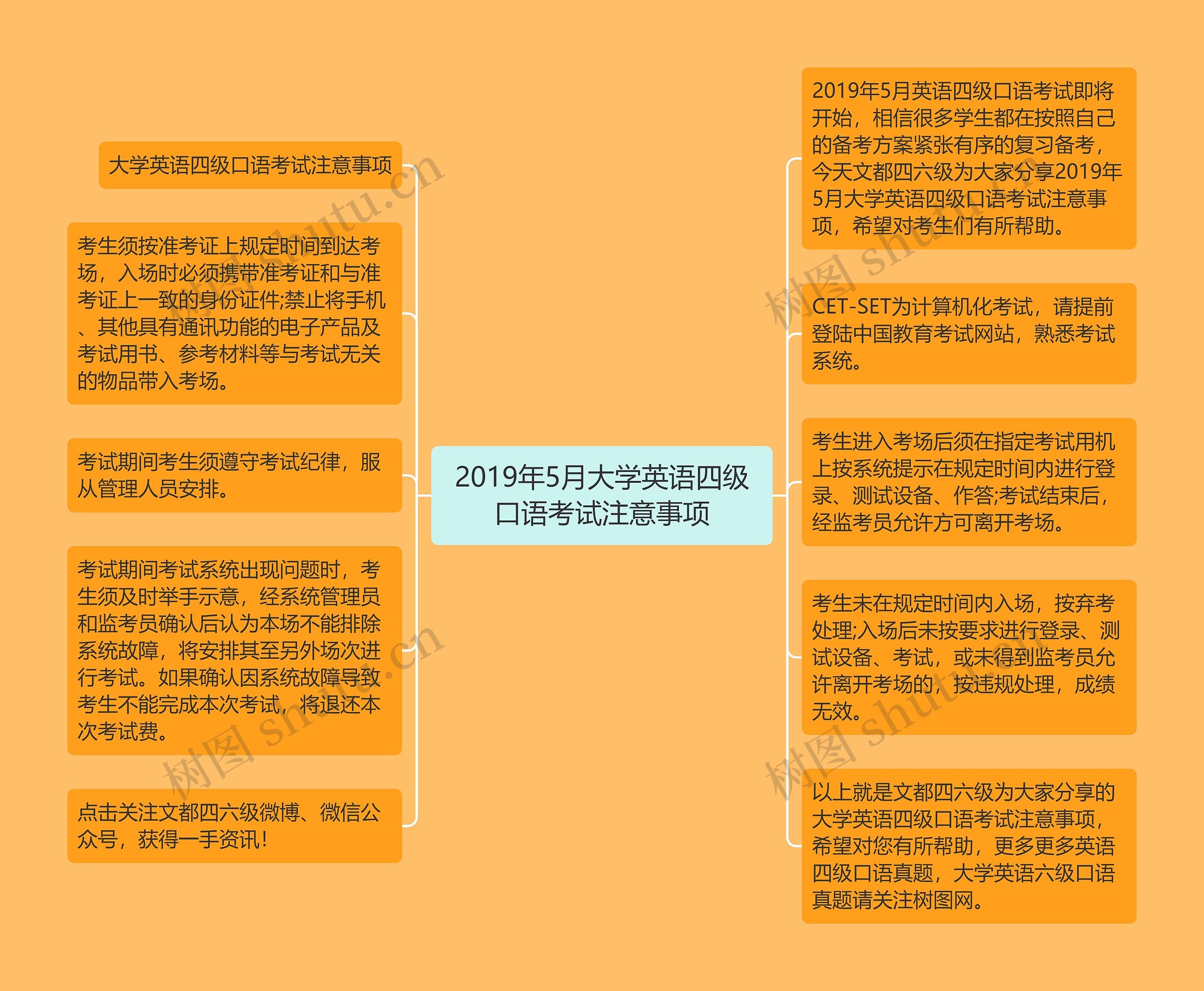 2019年5月大学英语四级口语考试注意事项