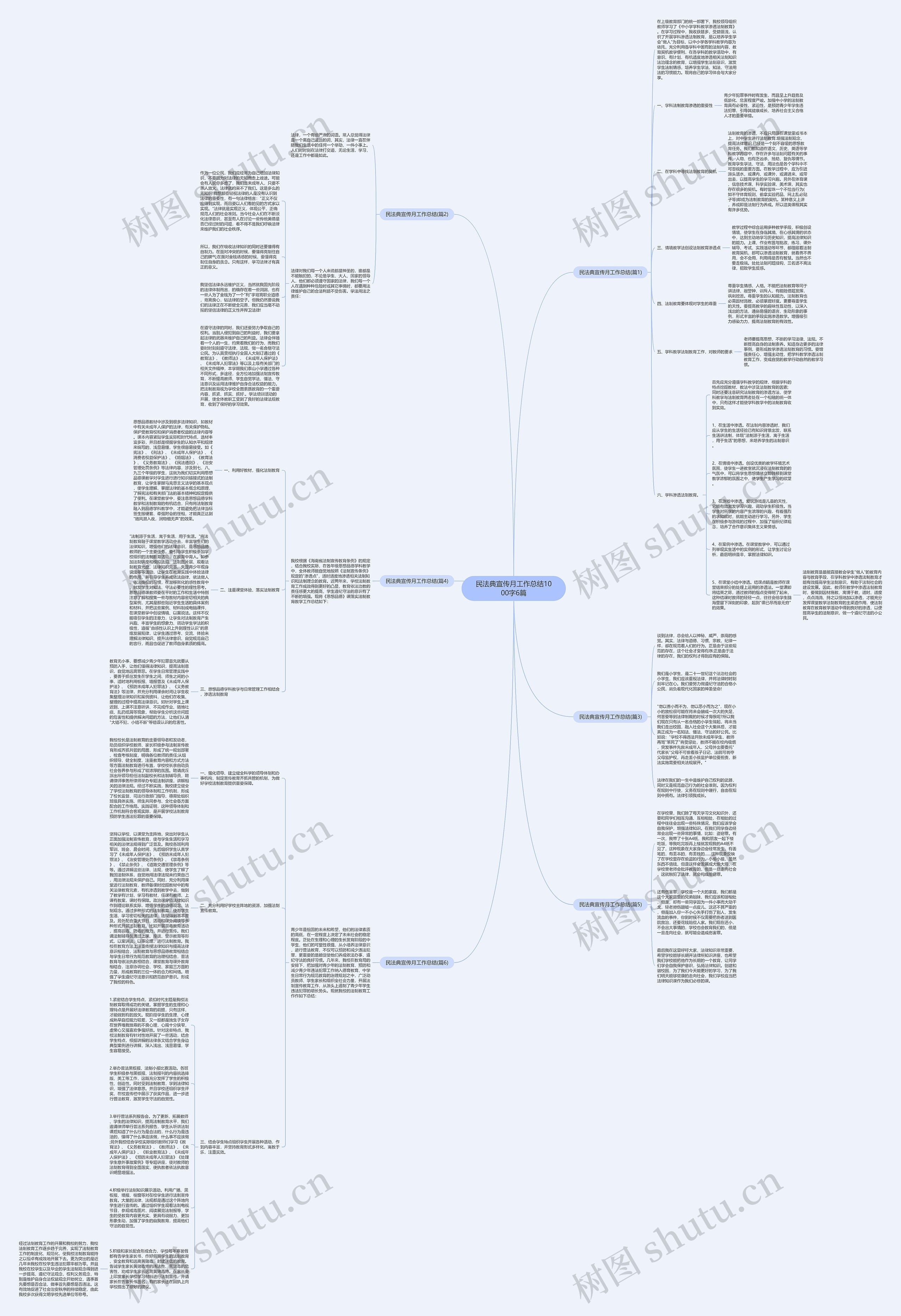 民法典宣传月工作总结1000字6篇思维导图