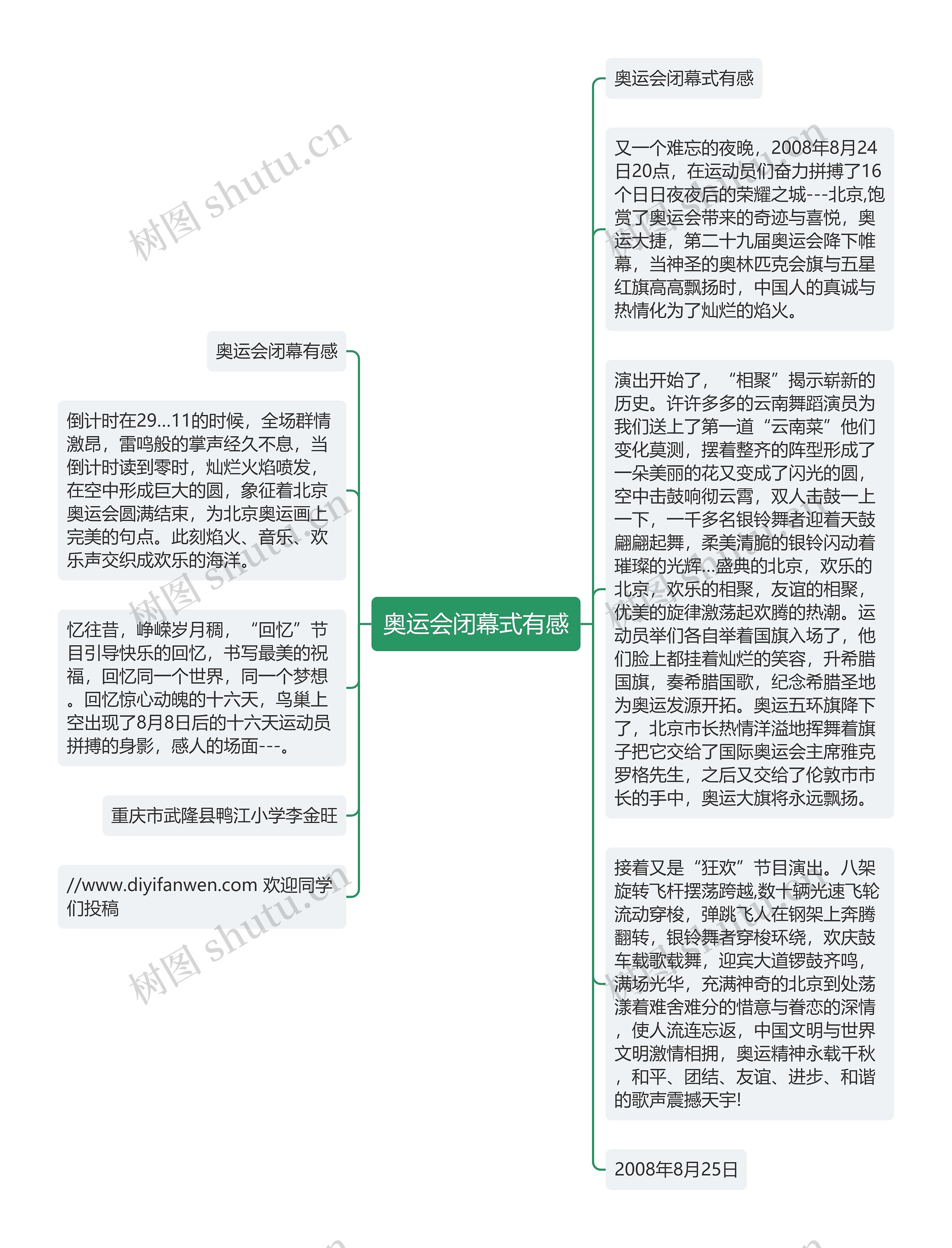 奥运会闭幕式有感思维导图