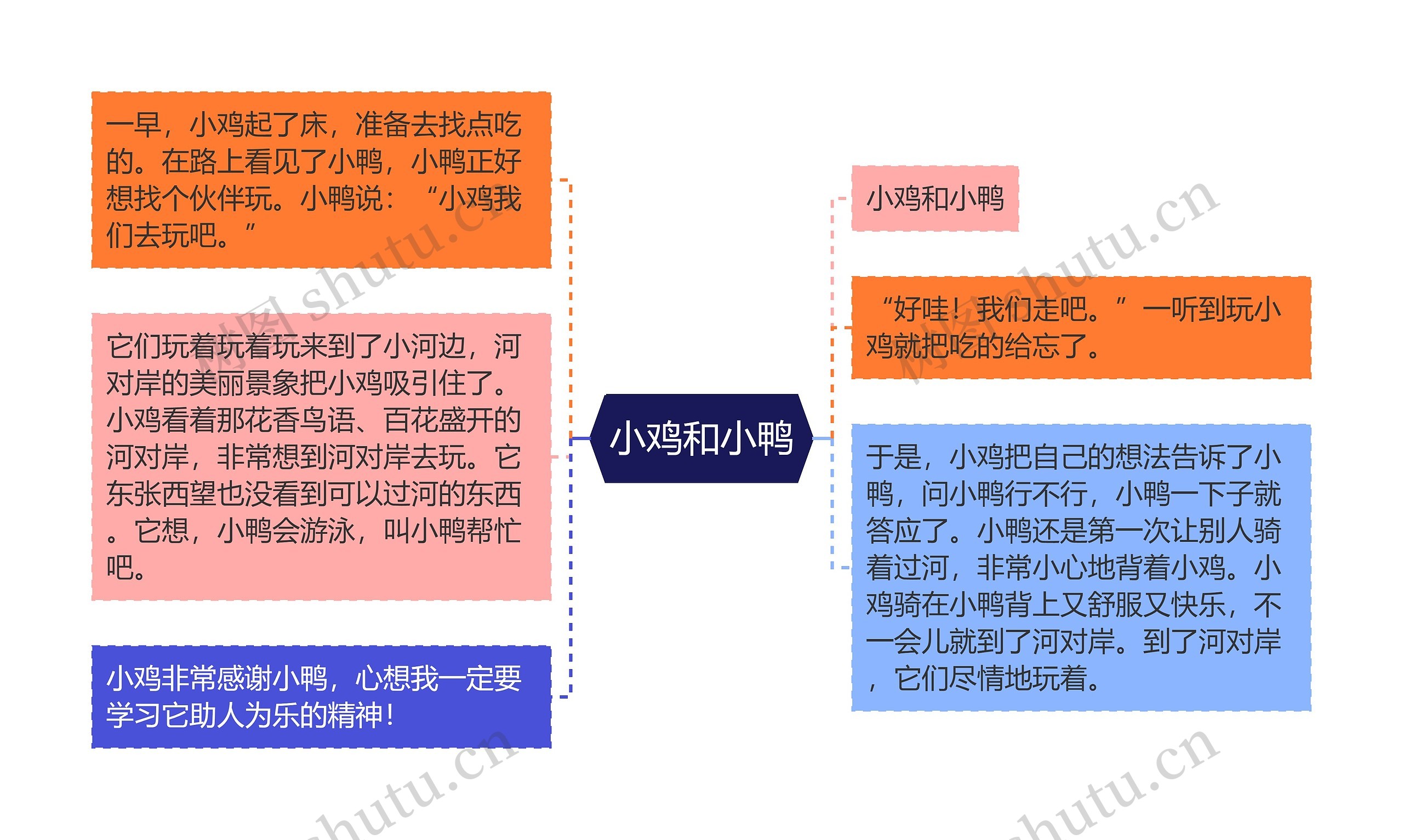 小鸡和小鸭思维导图