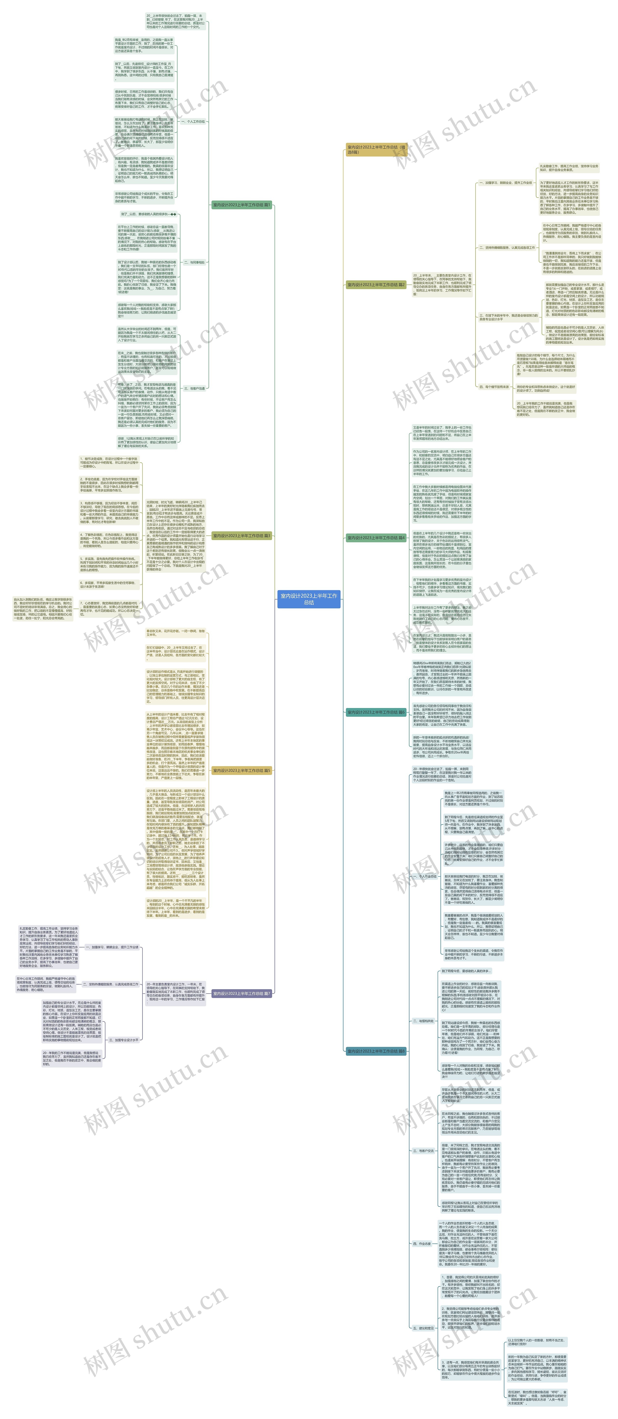 室内设计2023上半年工作总结思维导图