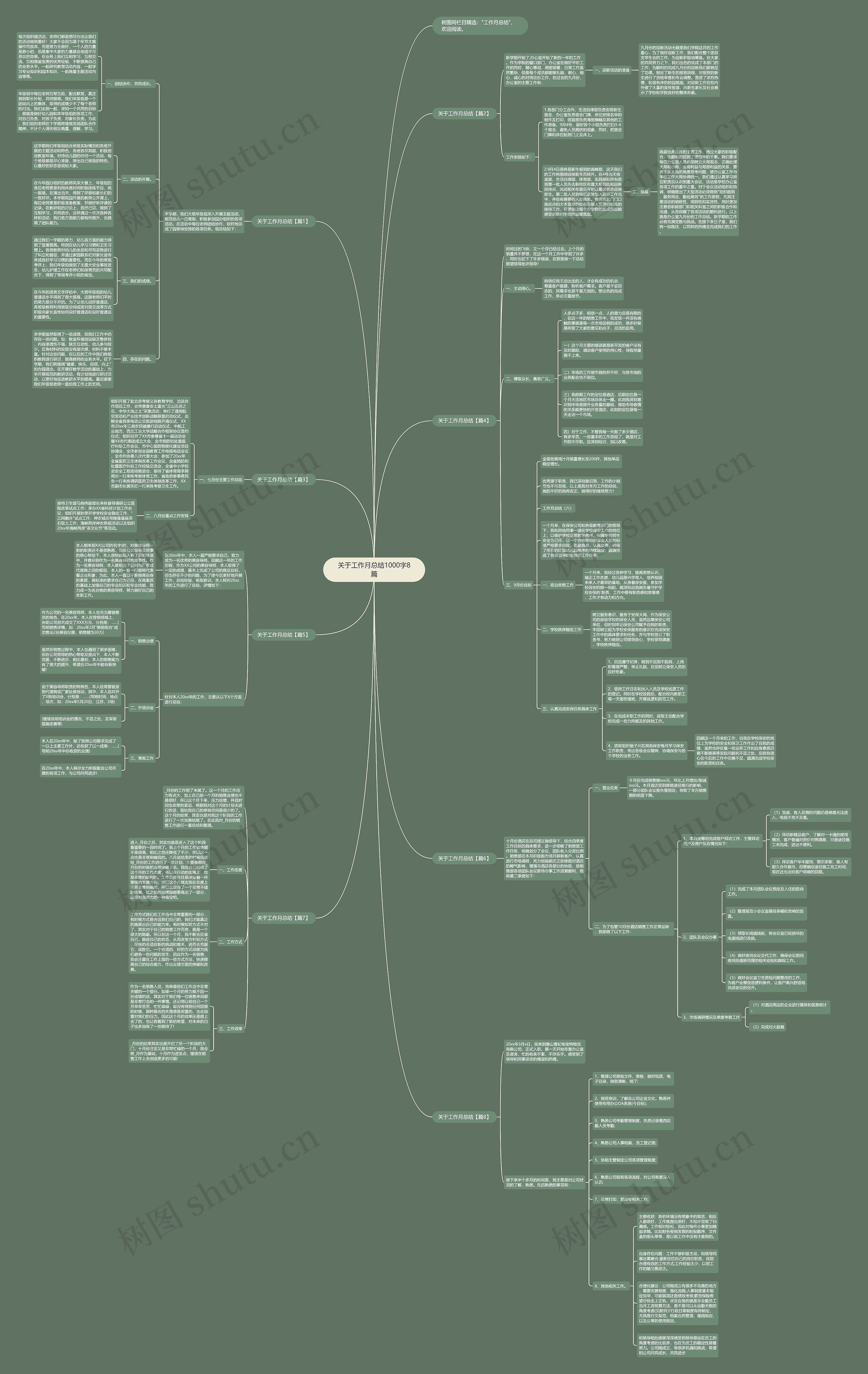 关于工作月总结1000字8篇思维导图