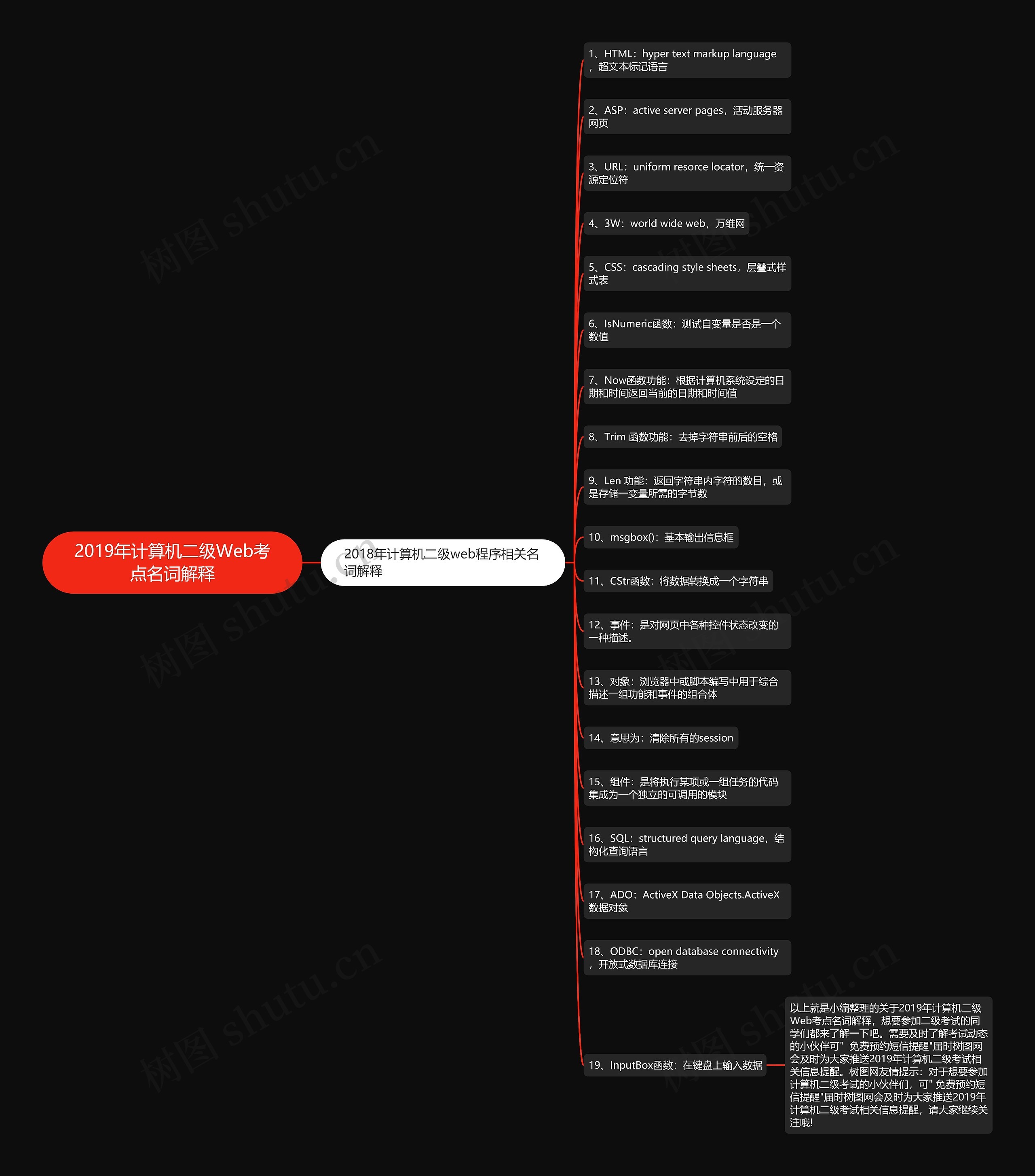 2019年计算机二级Web考点名词解释思维导图