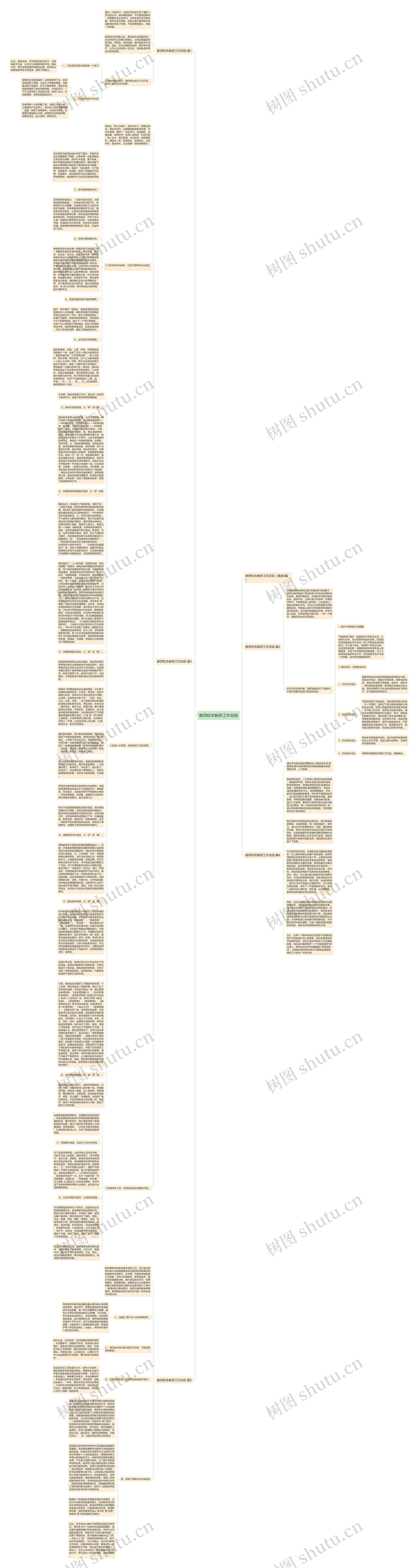 教师校本教研工作总结思维导图