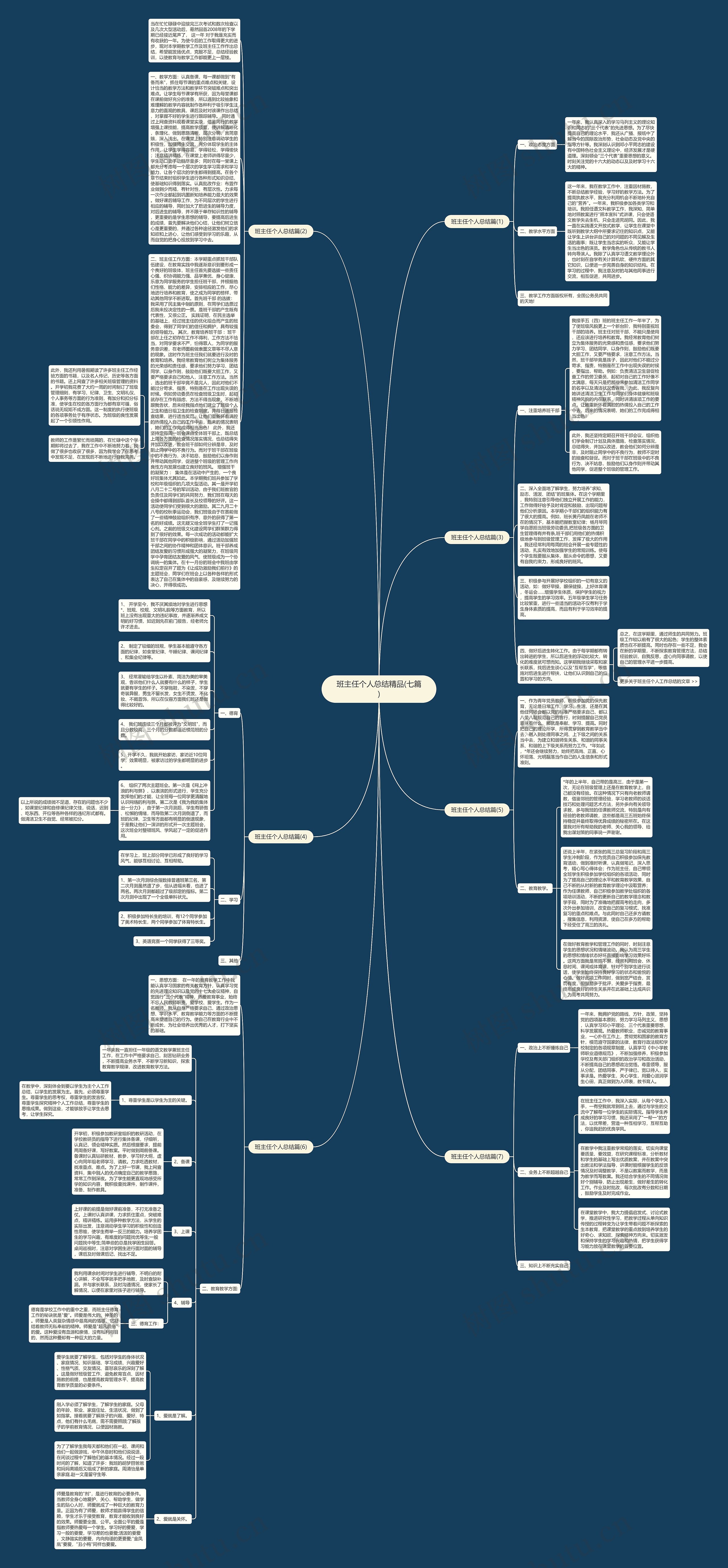 班主任个人总结精品(七篇)思维导图