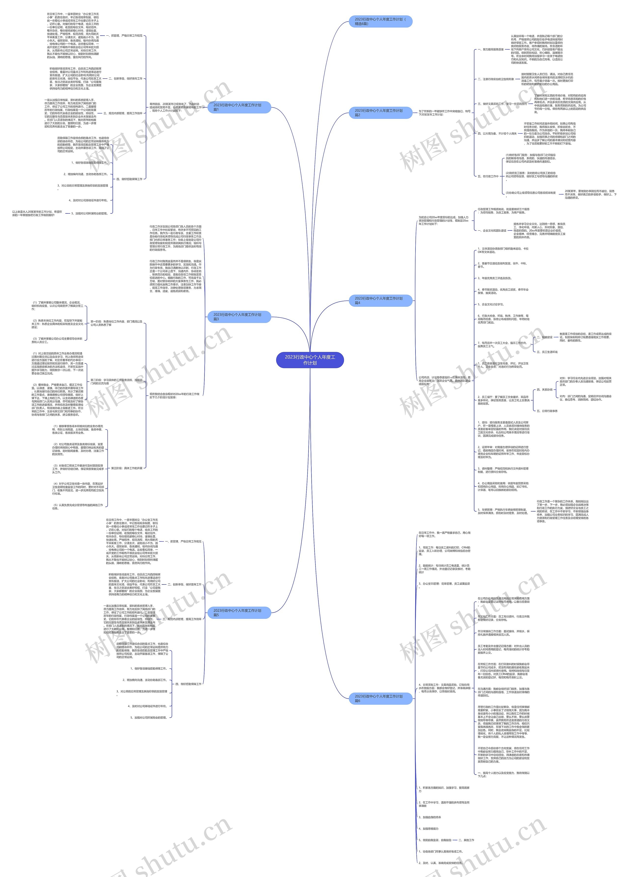2023行政中心个人年度工作计划思维导图