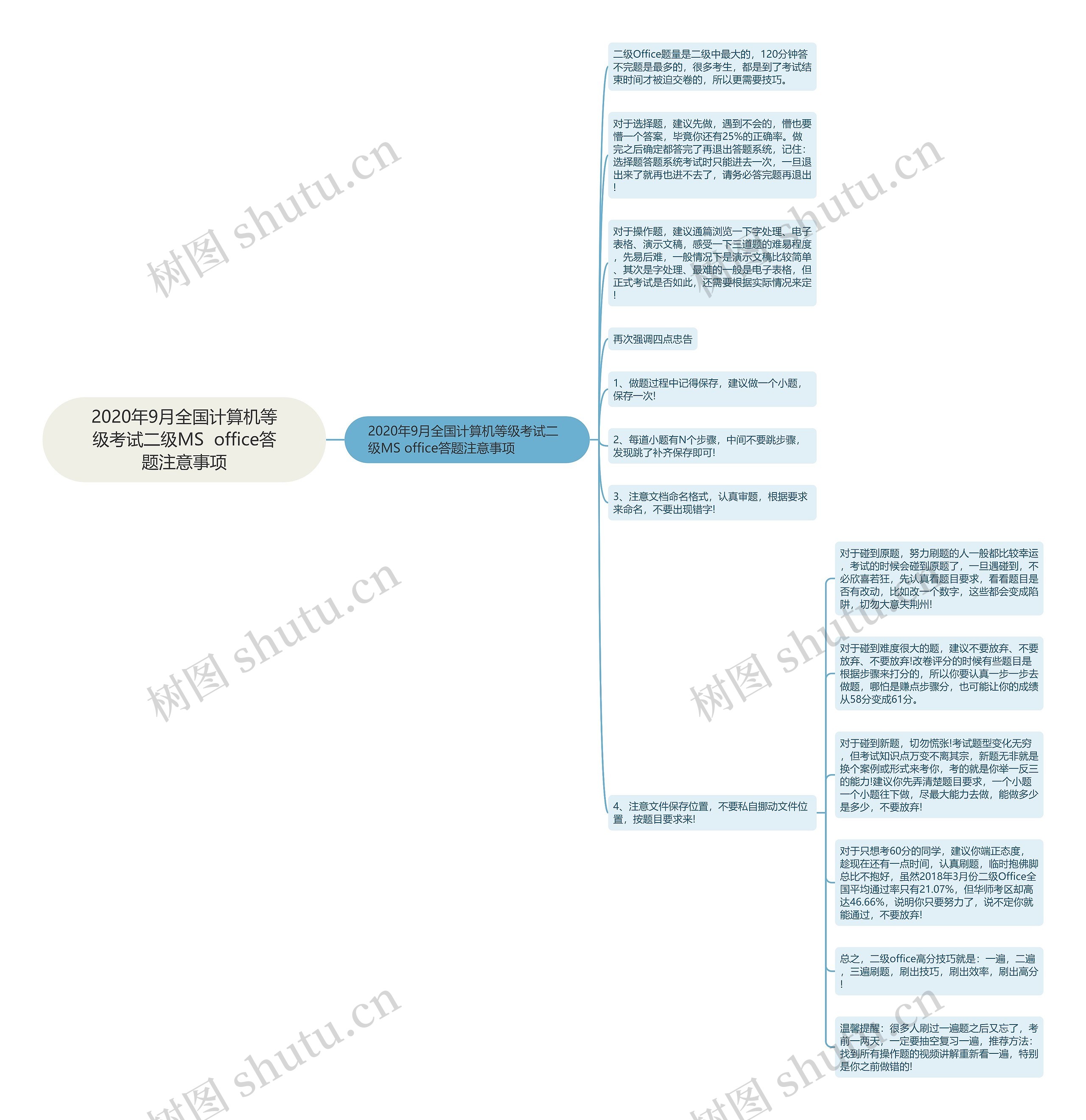 2020年9月全国计算机等级考试二级MS  office答题注意事项思维导图