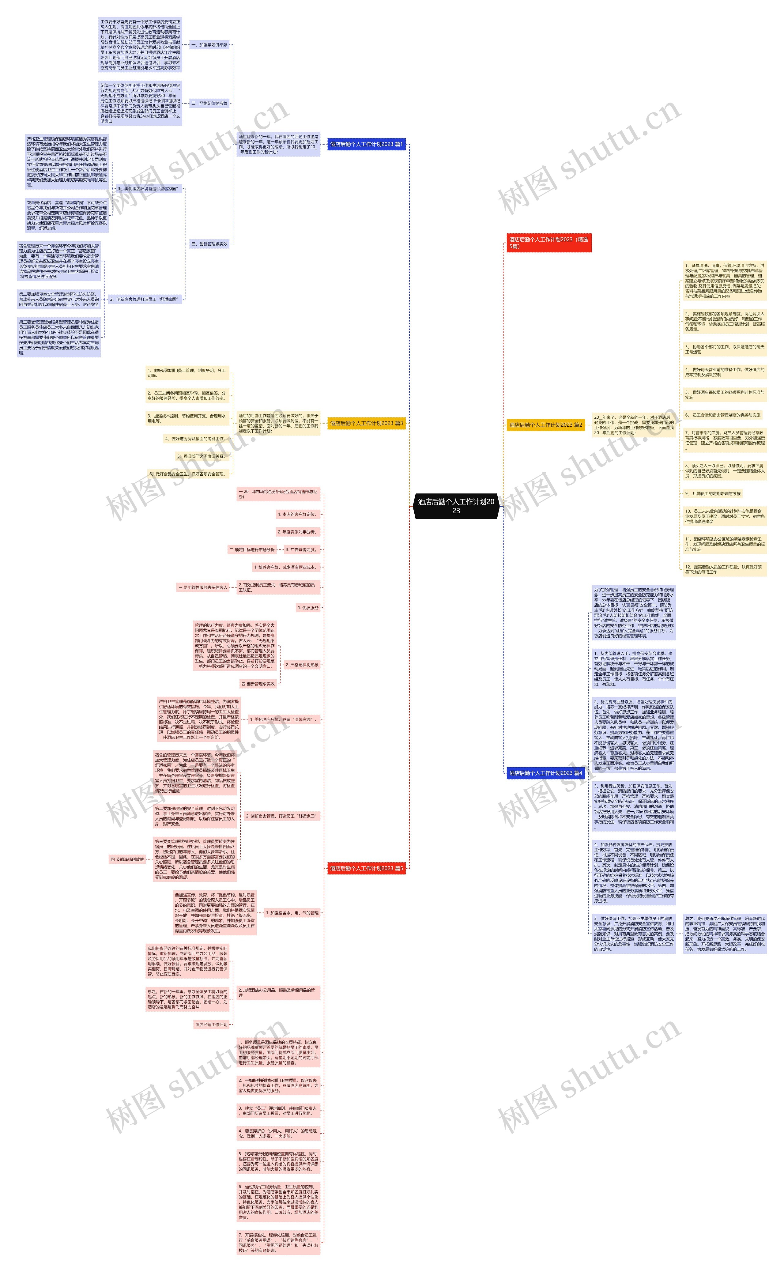 酒店后勤个人工作计划2023思维导图