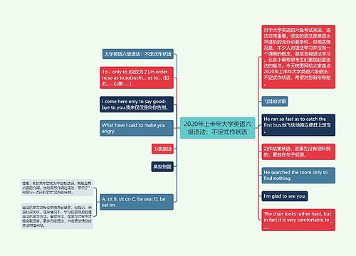 2020年上半年大学英语六级语法：不定式作状语