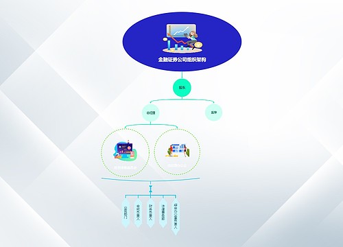 金融证券公司组织架构