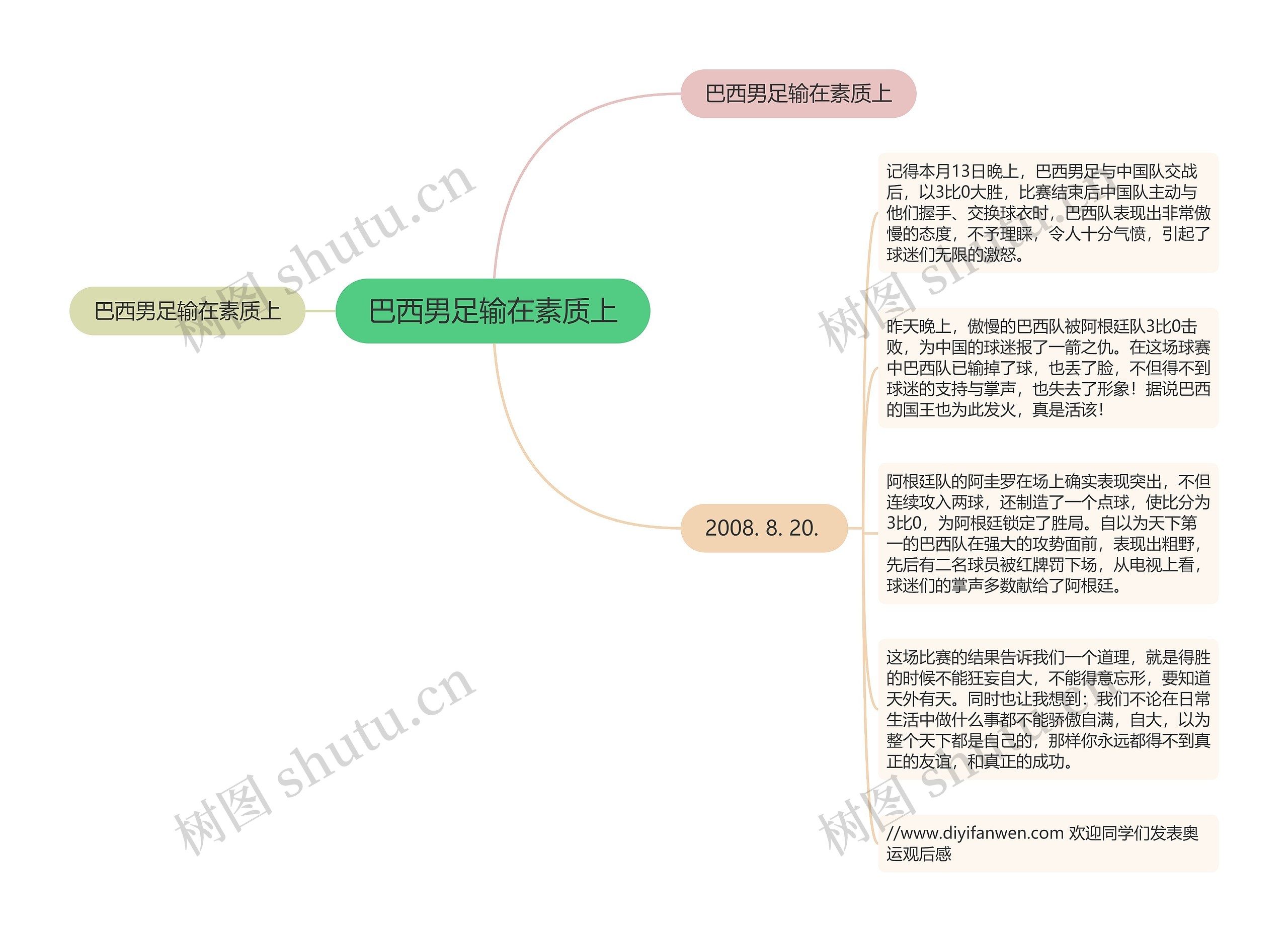 巴西男足输在素质上思维导图