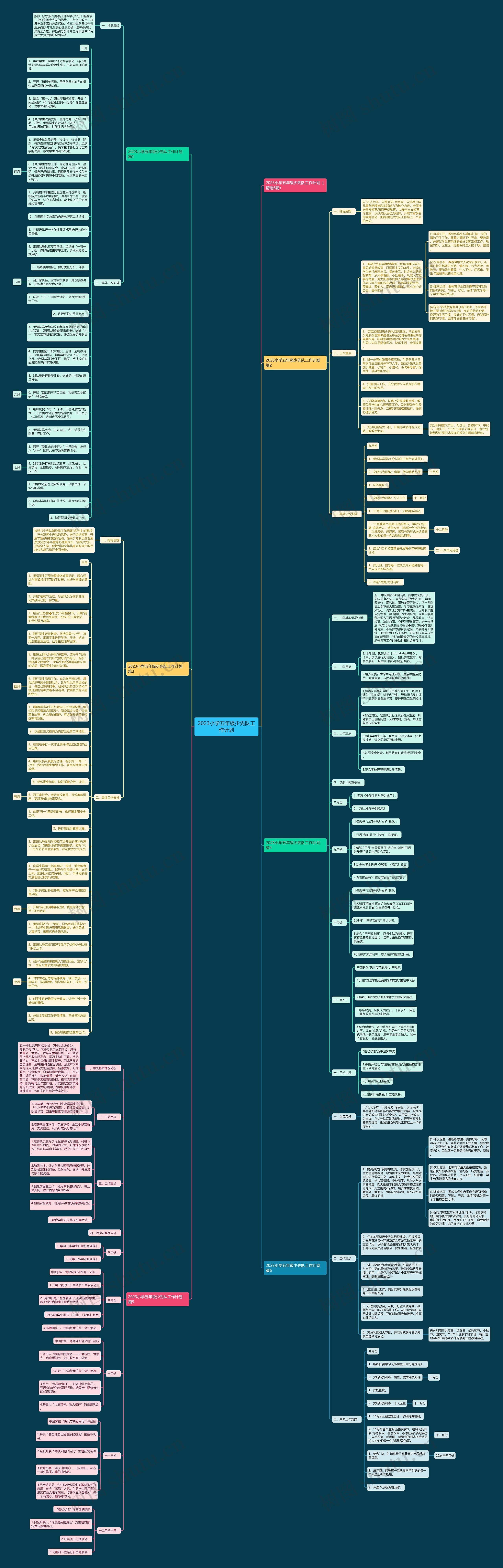 2023小学五年级少先队工作计划思维导图
