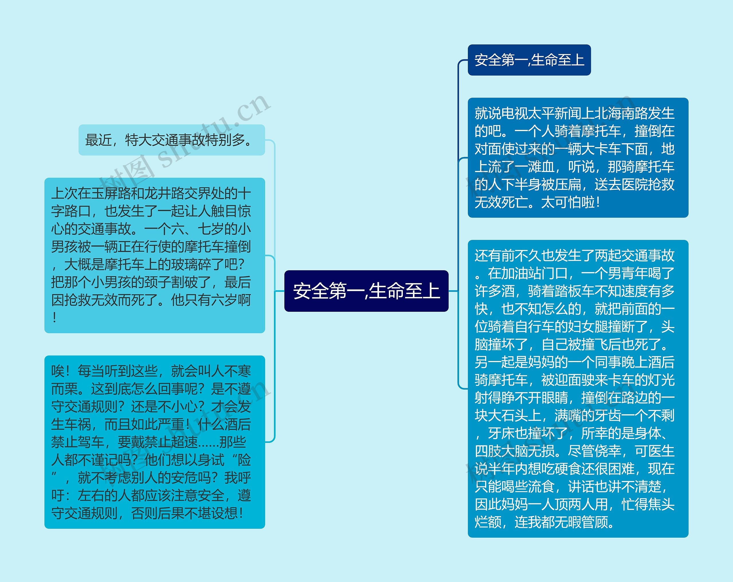 安全第一,生命至上思维导图