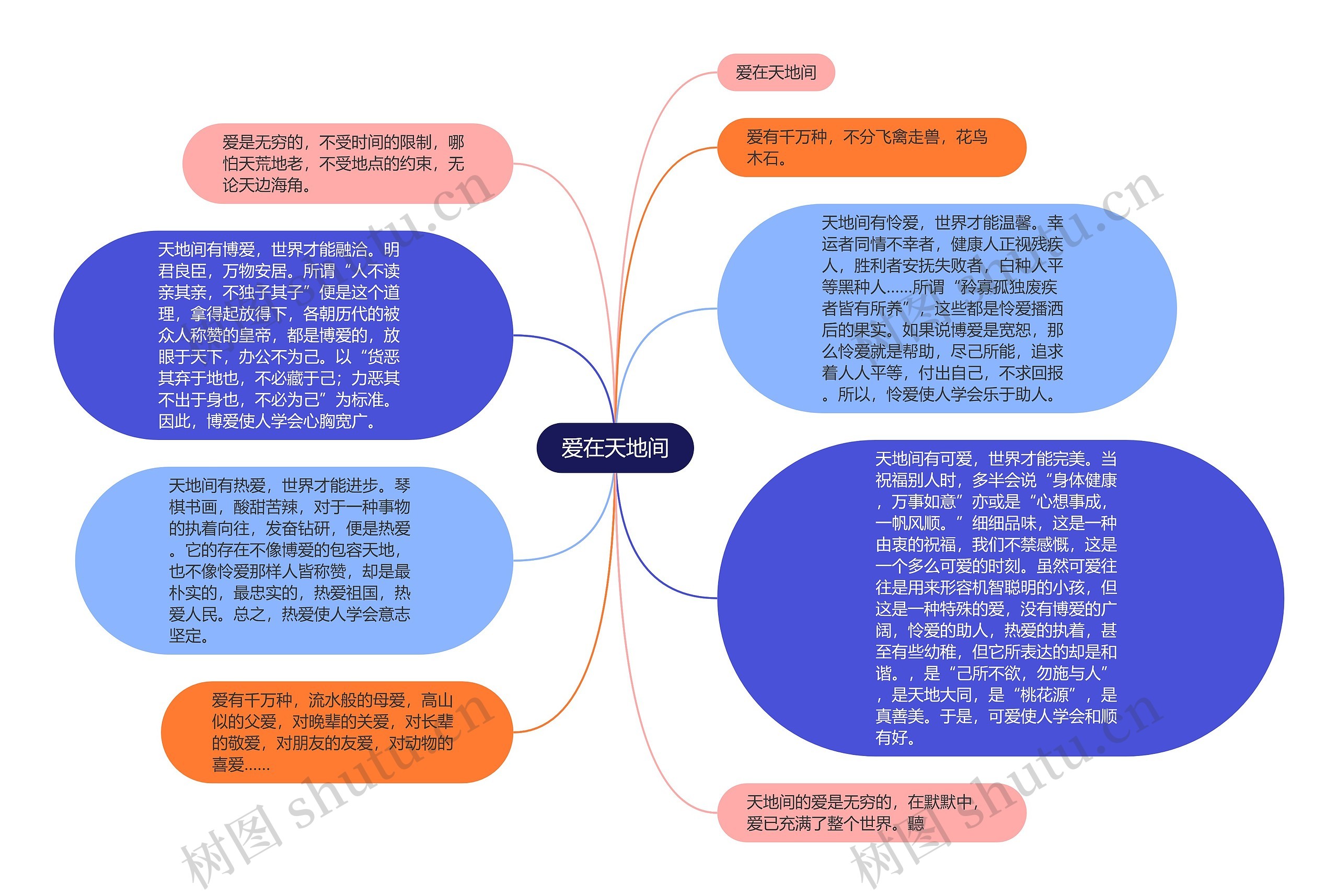 爱在天地间思维导图