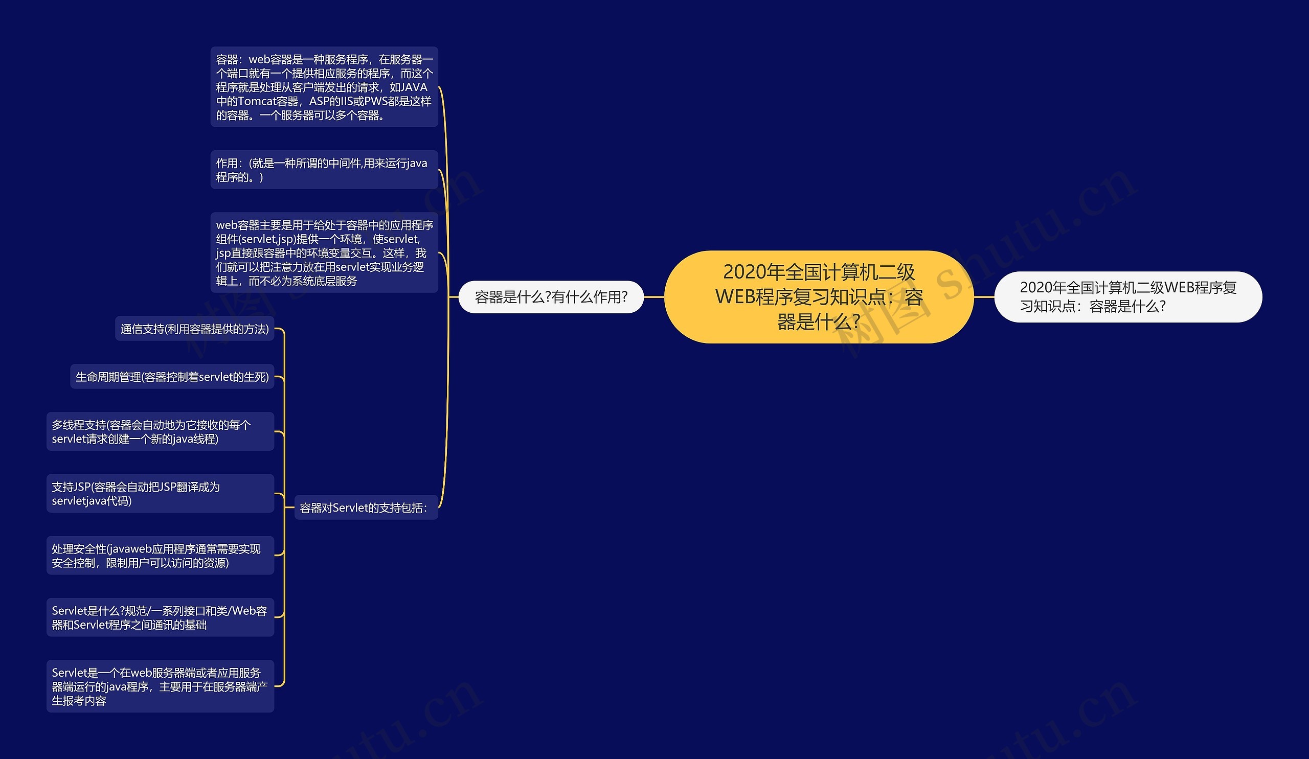 2020年全国计算机二级WEB程序复习知识点：容器是什么?