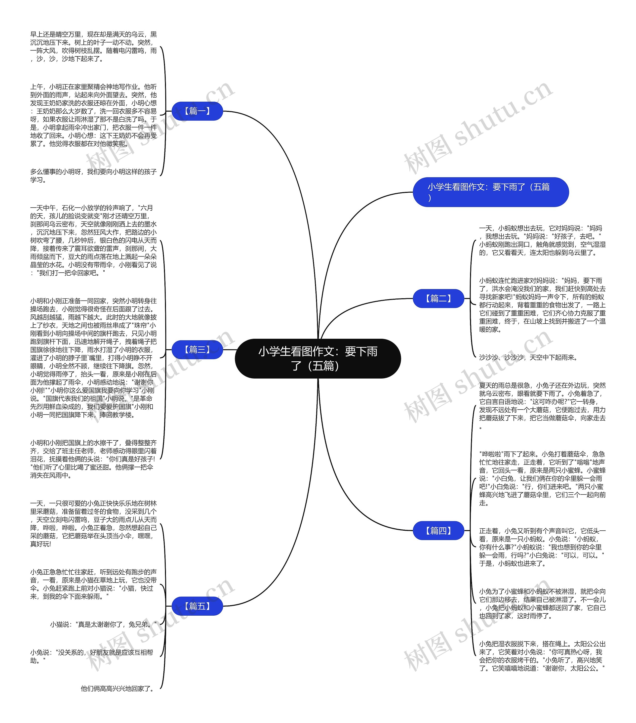 小学生看图作文：要下雨了（五篇）思维导图