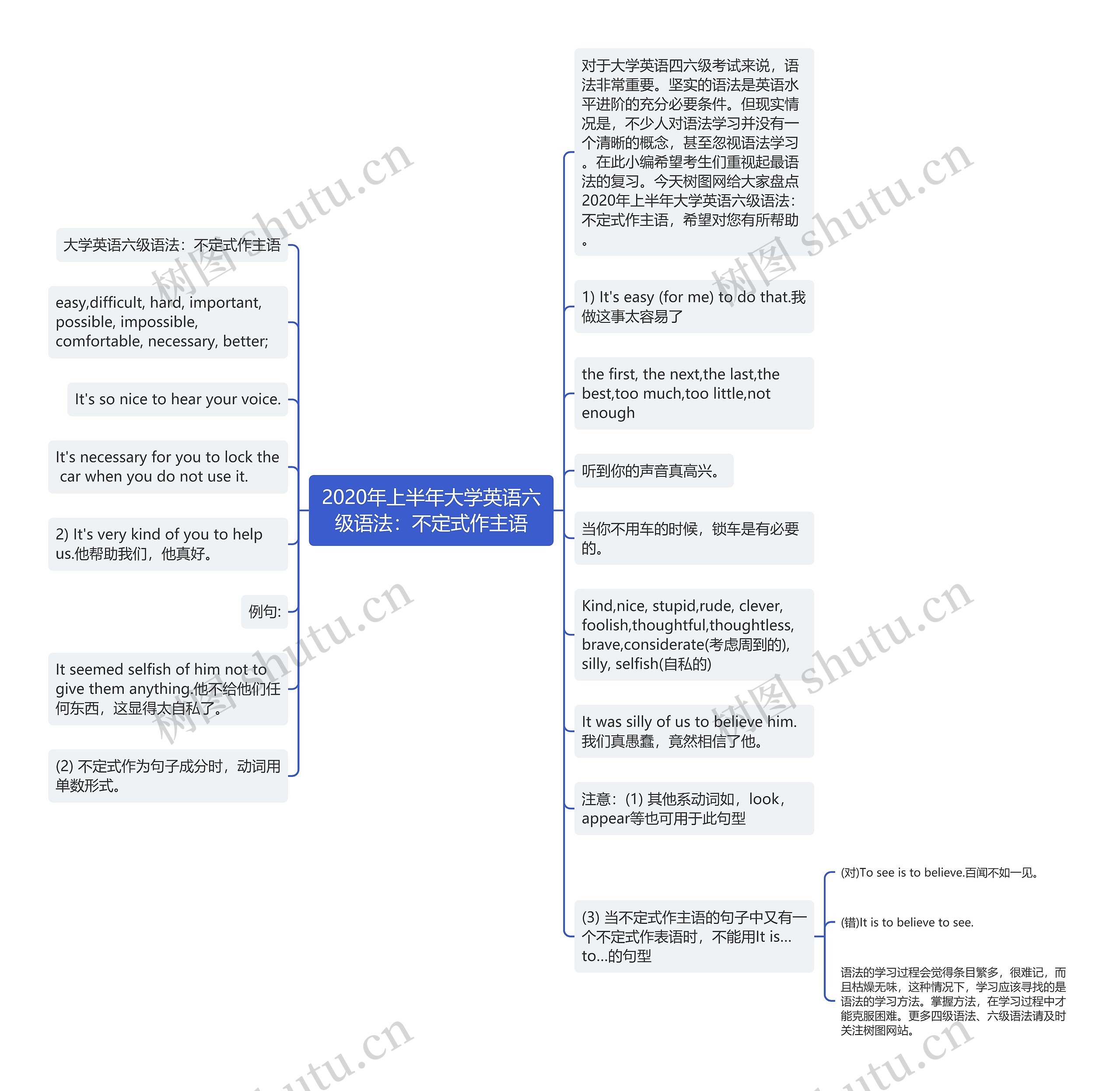 2020年上半年大学英语六级语法：不定式作主语思维导图