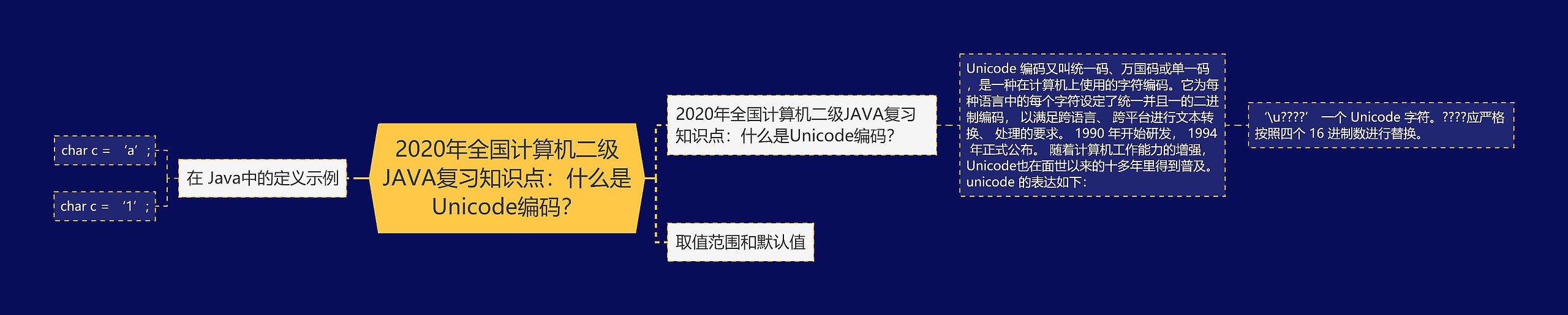 2020年全国计算机二级JAVA复习知识点：什么是Unicode编码？思维导图