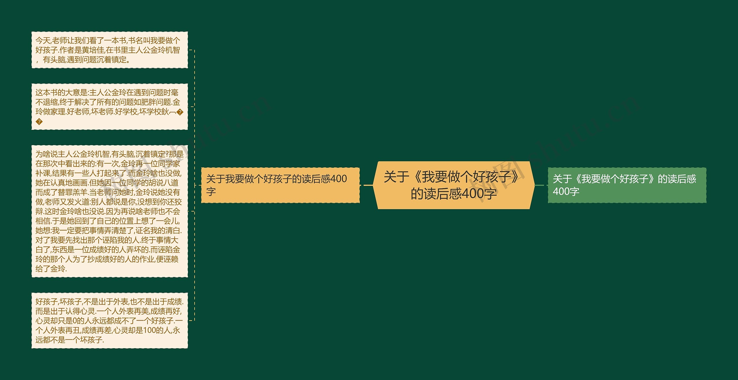 关于《我要做个好孩子》的读后感400字思维导图