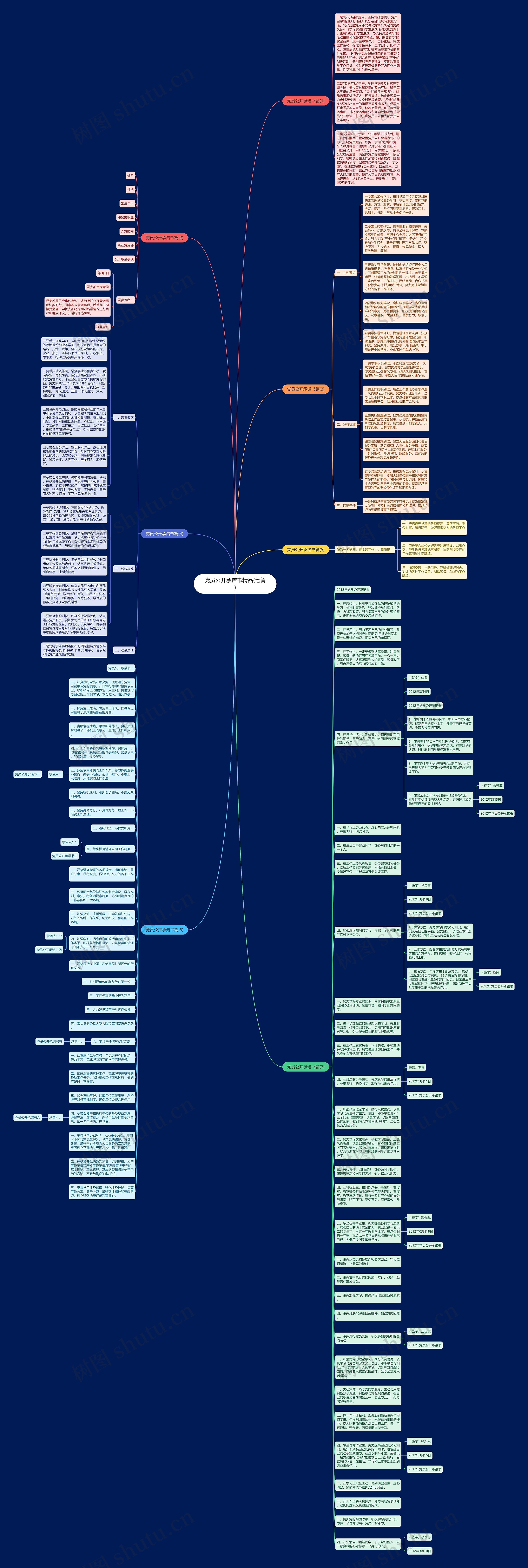 党员公开承诺书精品(七篇)思维导图