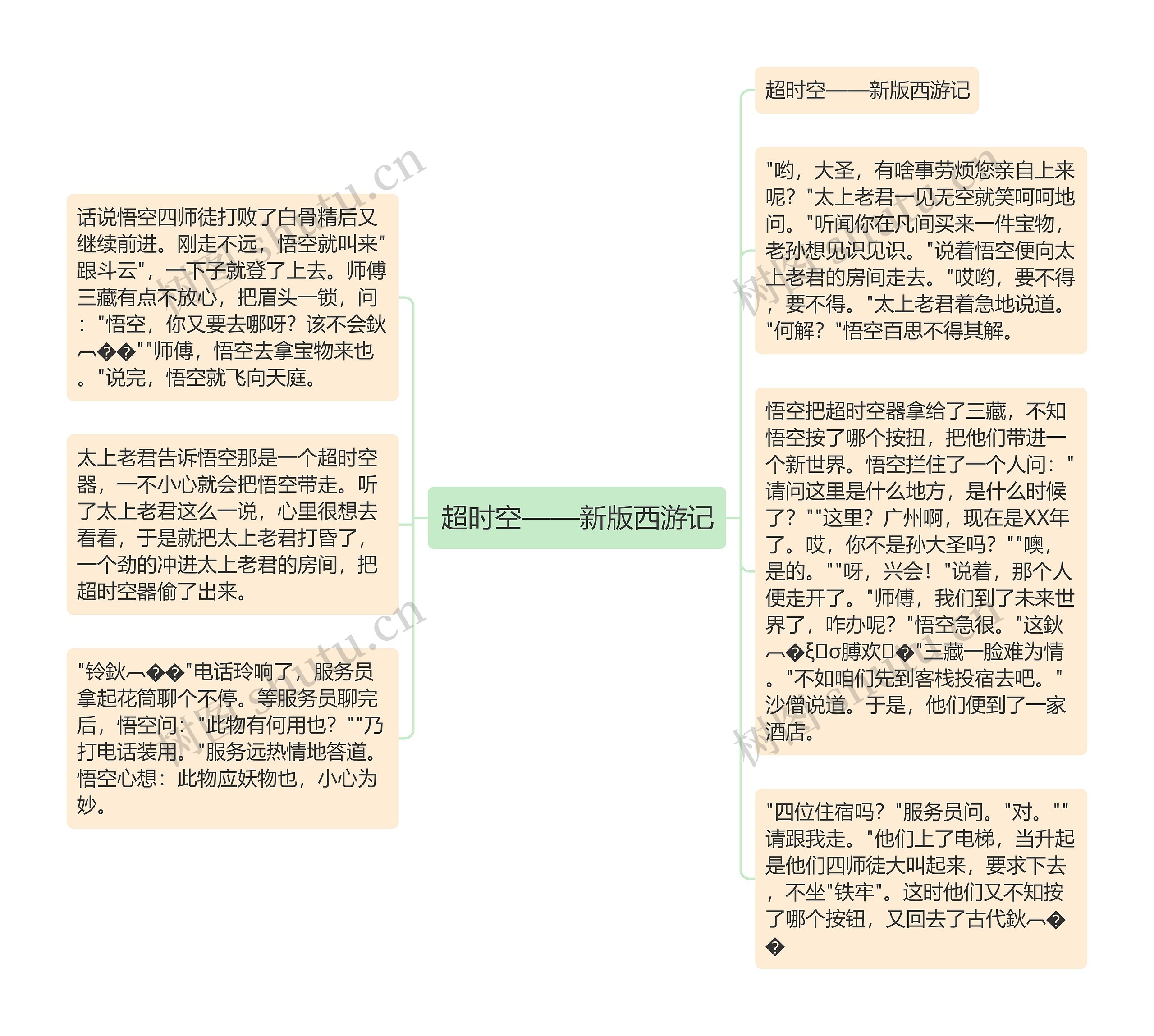 超时空——新版西游记