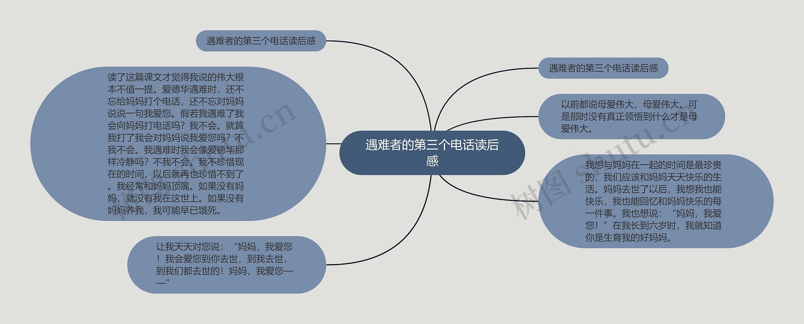 遇难者的第三个电话读后感思维导图