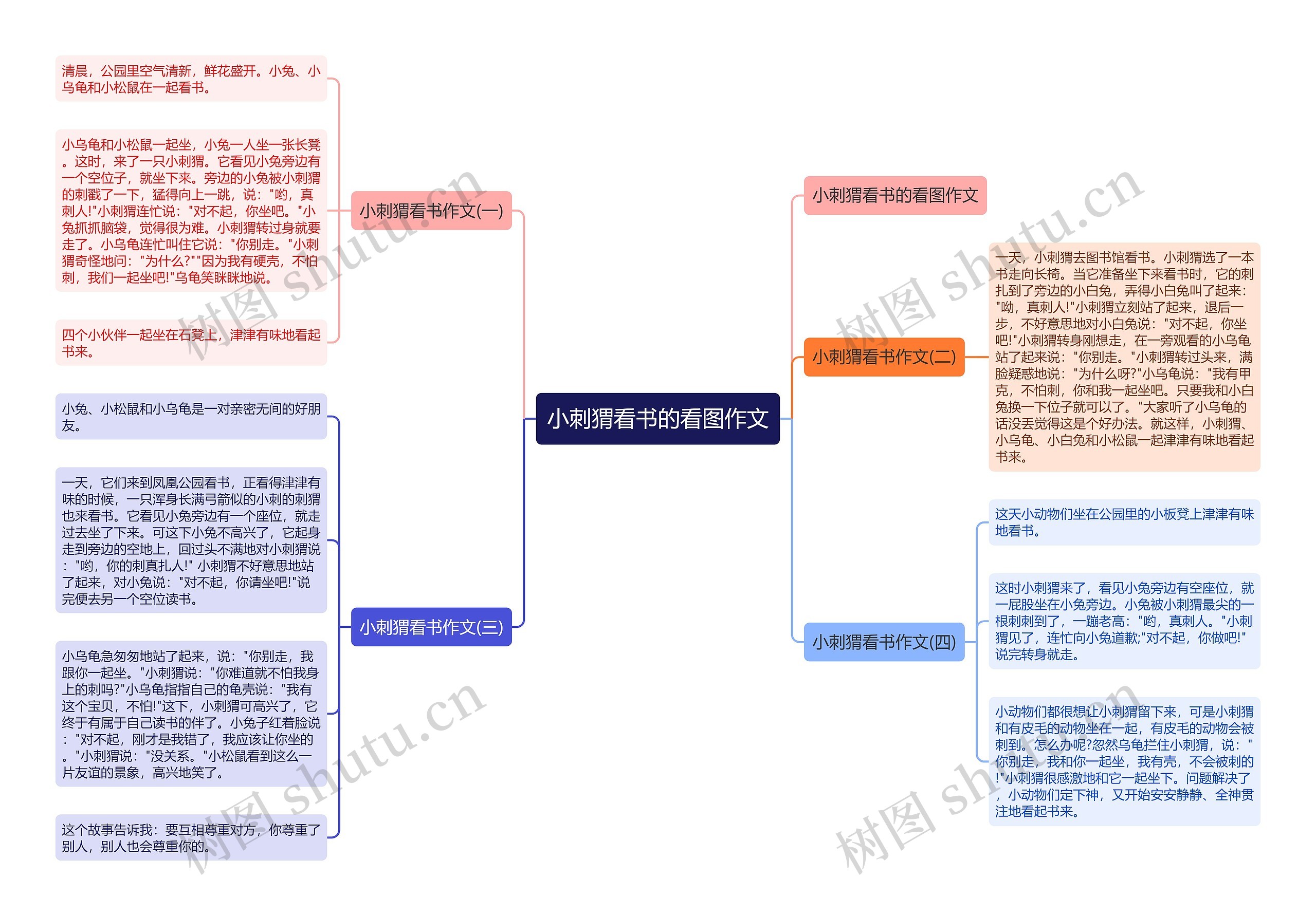 小刺猬看书的看图作文