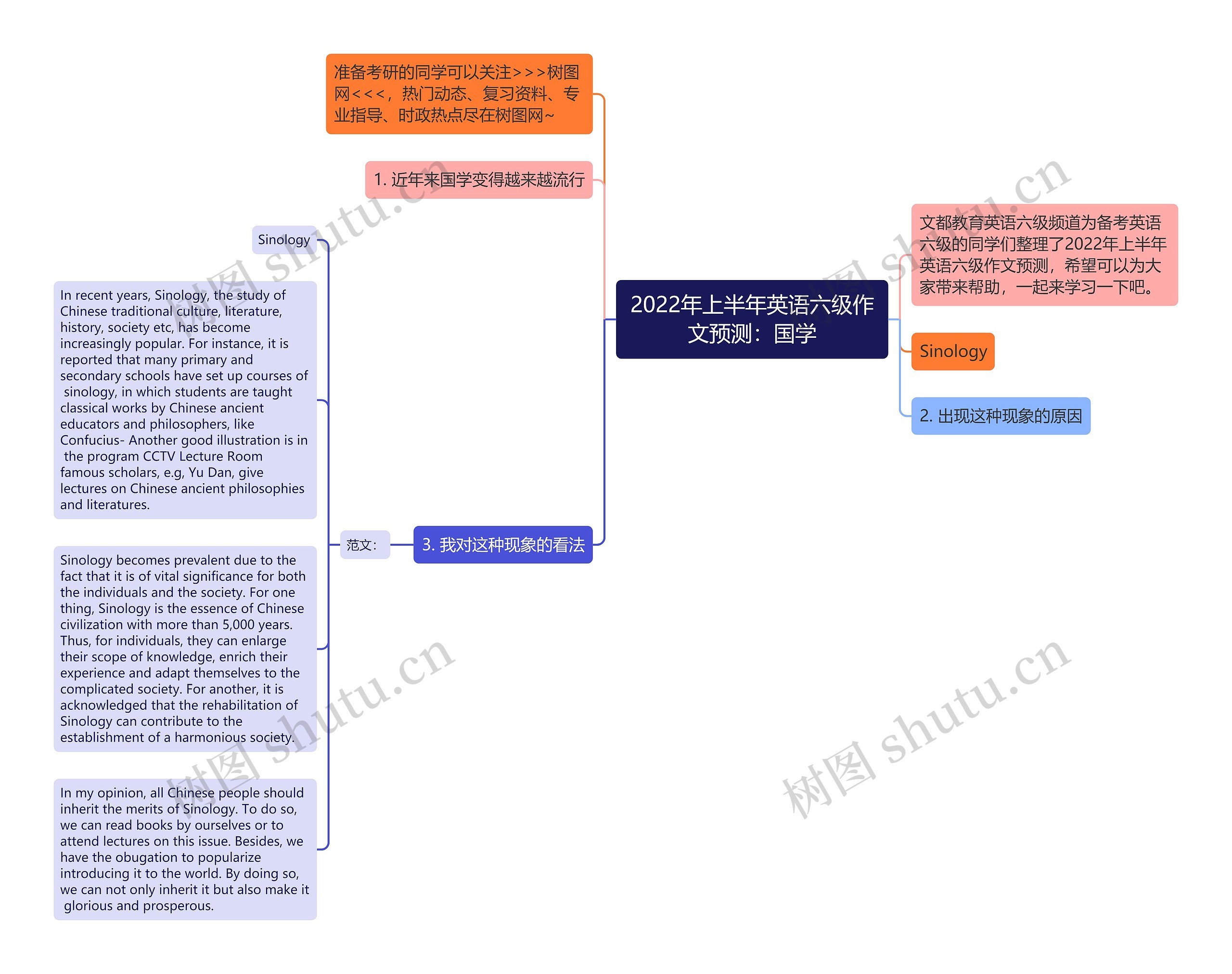 2022年上半年英语六级作文预测：国学