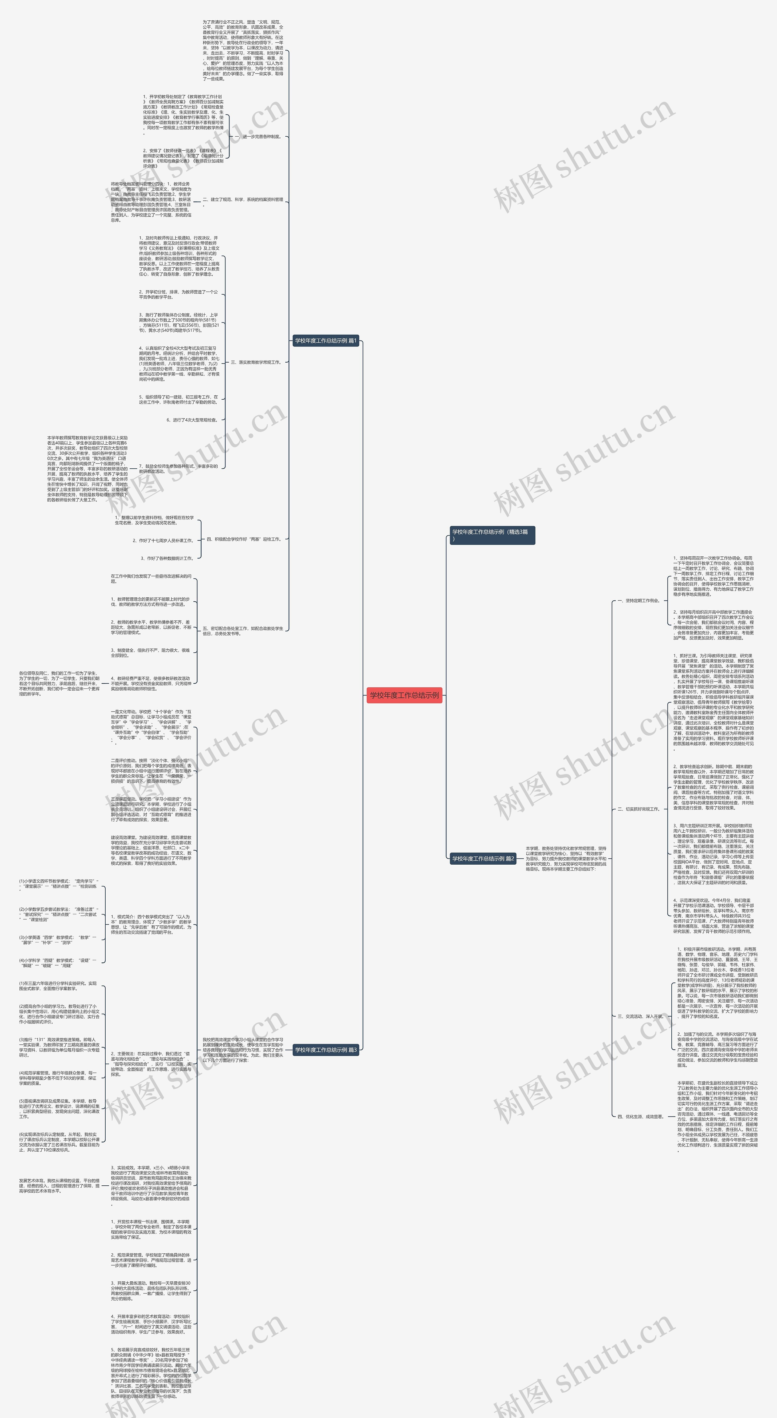 学校年度工作总结示例思维导图