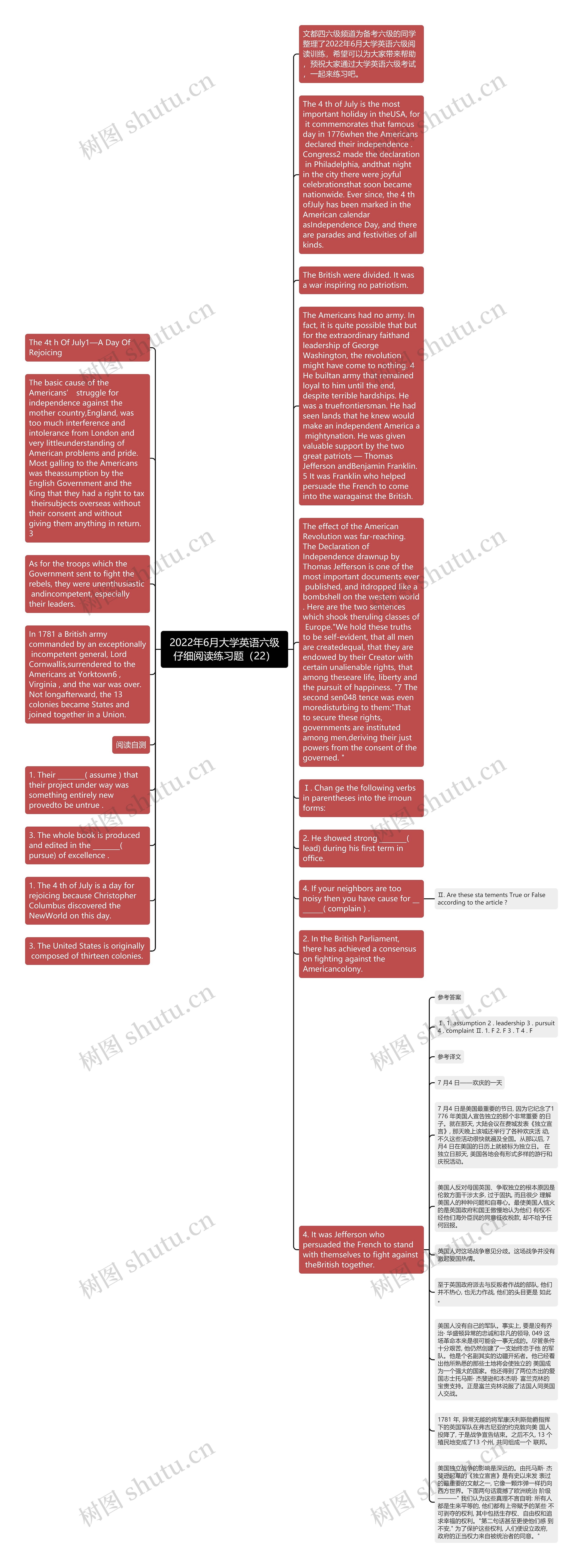 2022年6月大学英语六级仔细阅读练习题（22）思维导图