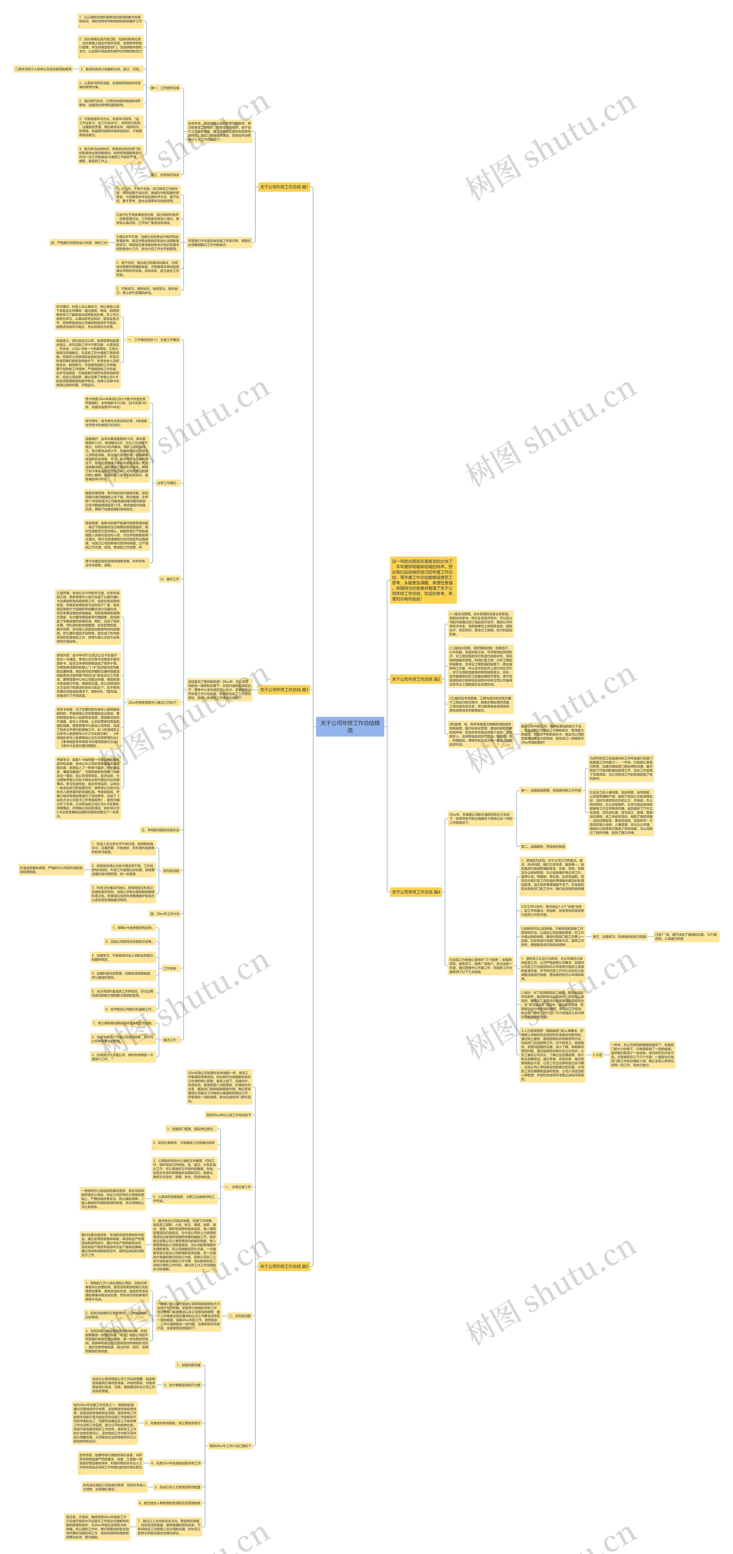 关于公司年终工作总结精选思维导图