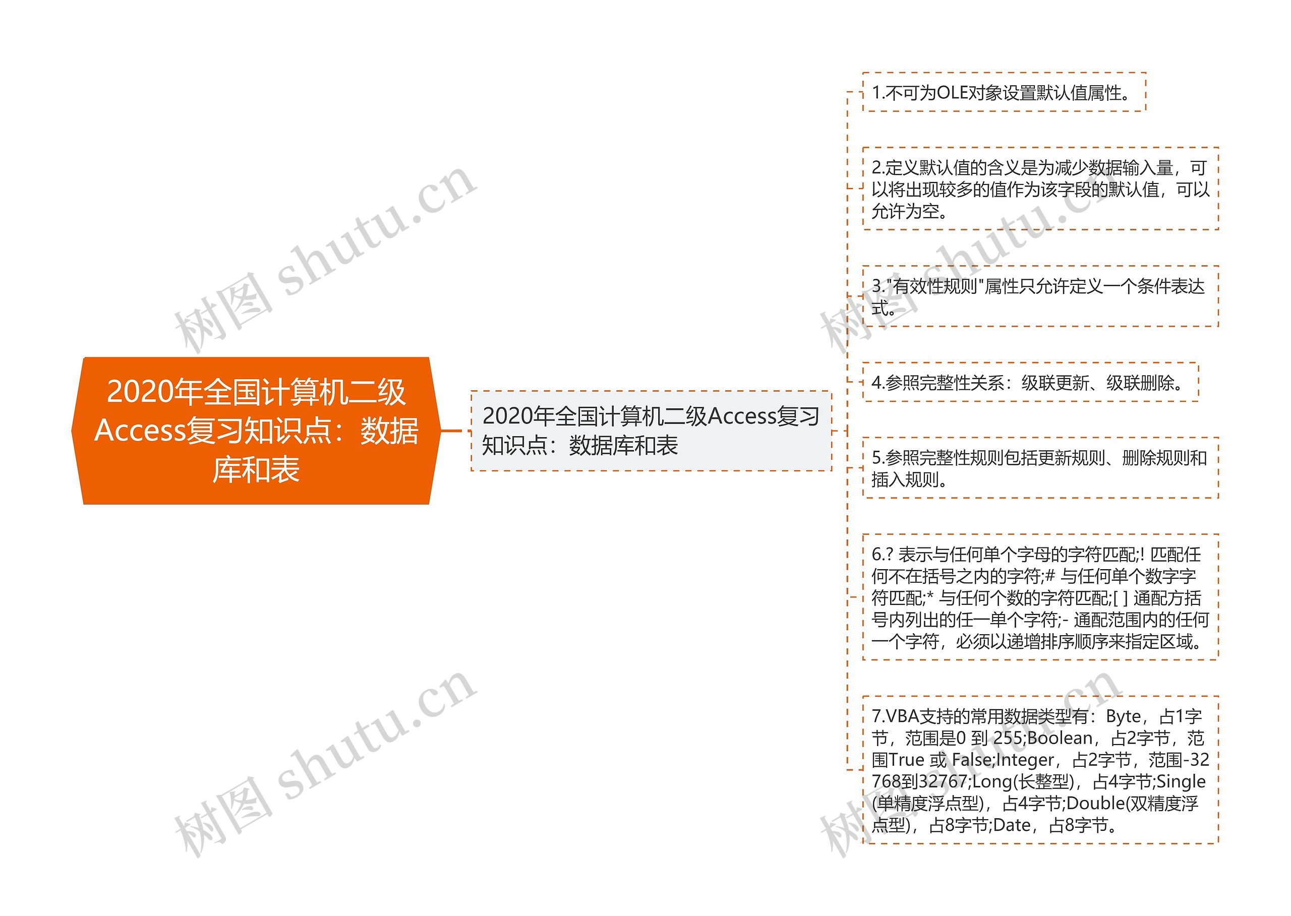 2020年全国计算机二级Access复习知识点：数据库和表