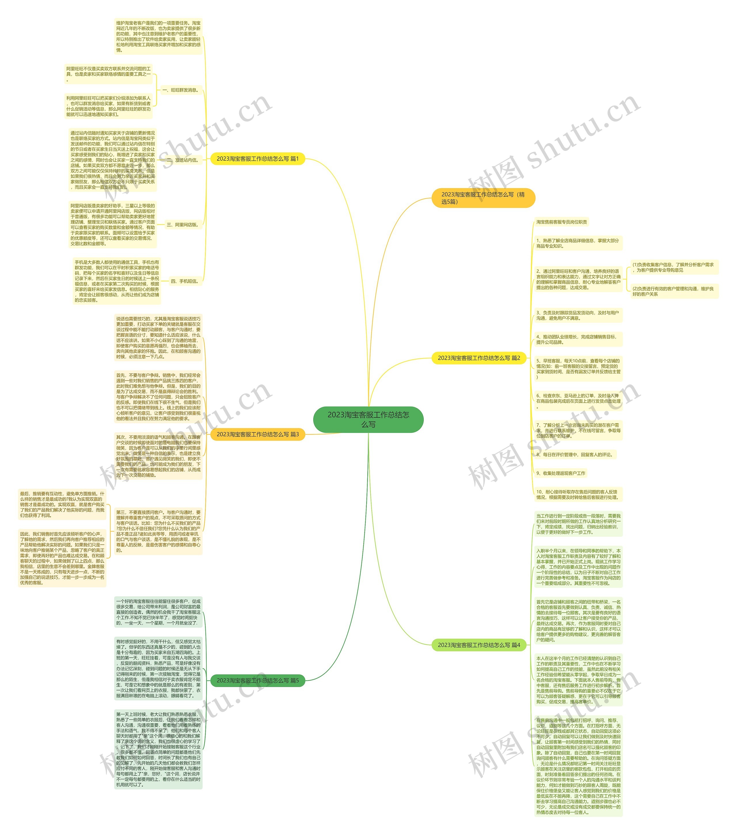 2023淘宝客服工作总结怎么写 2023淘宝客服工作总结怎么写