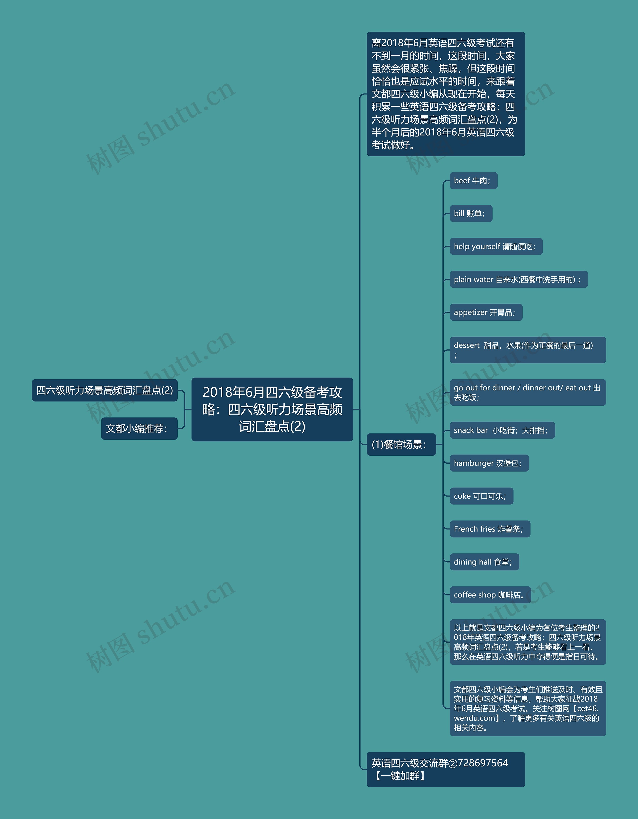 2018年6月四六级备考攻略：四六级听力场景高频词汇盘点(2)