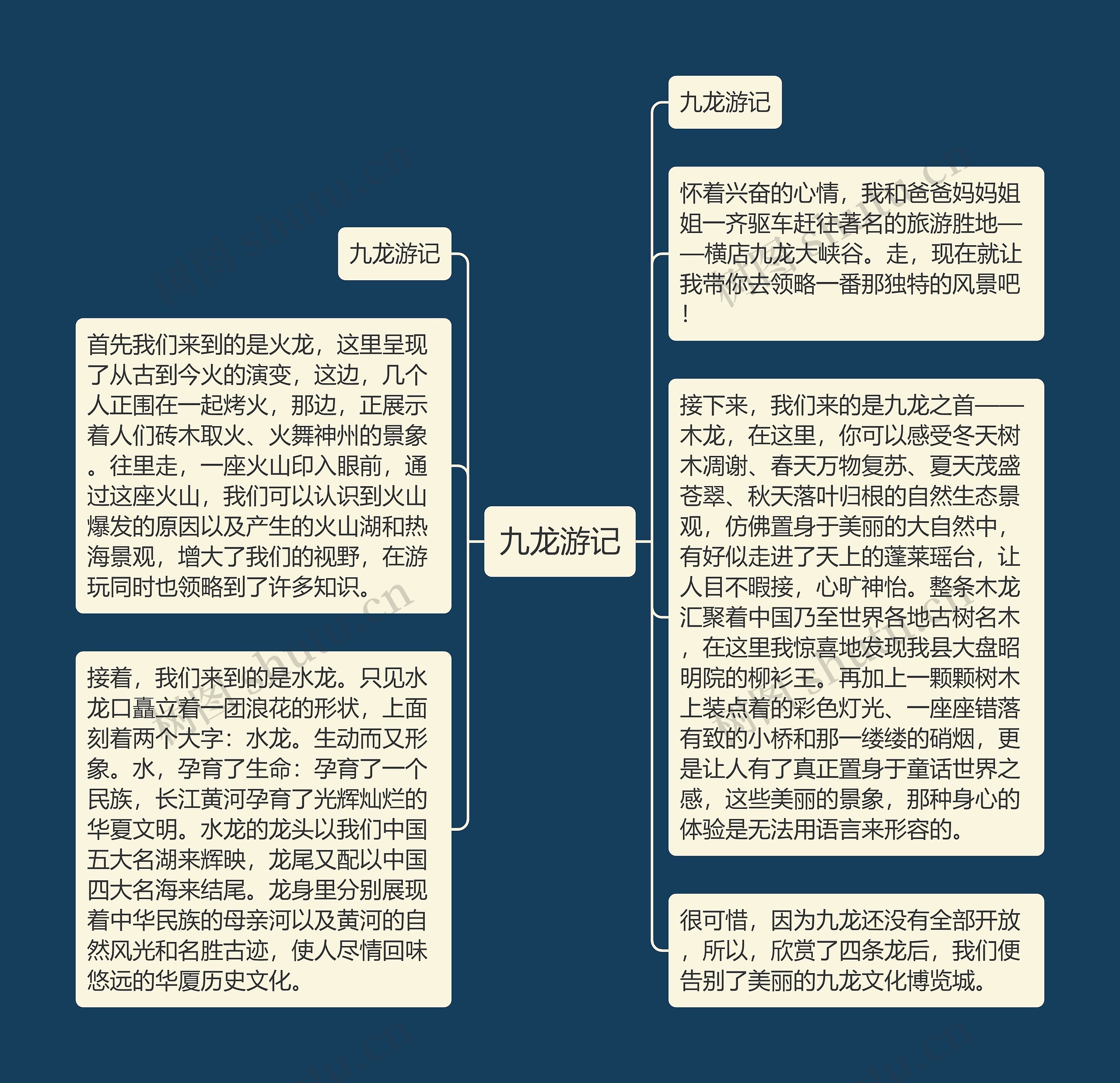 九龙游记思维导图