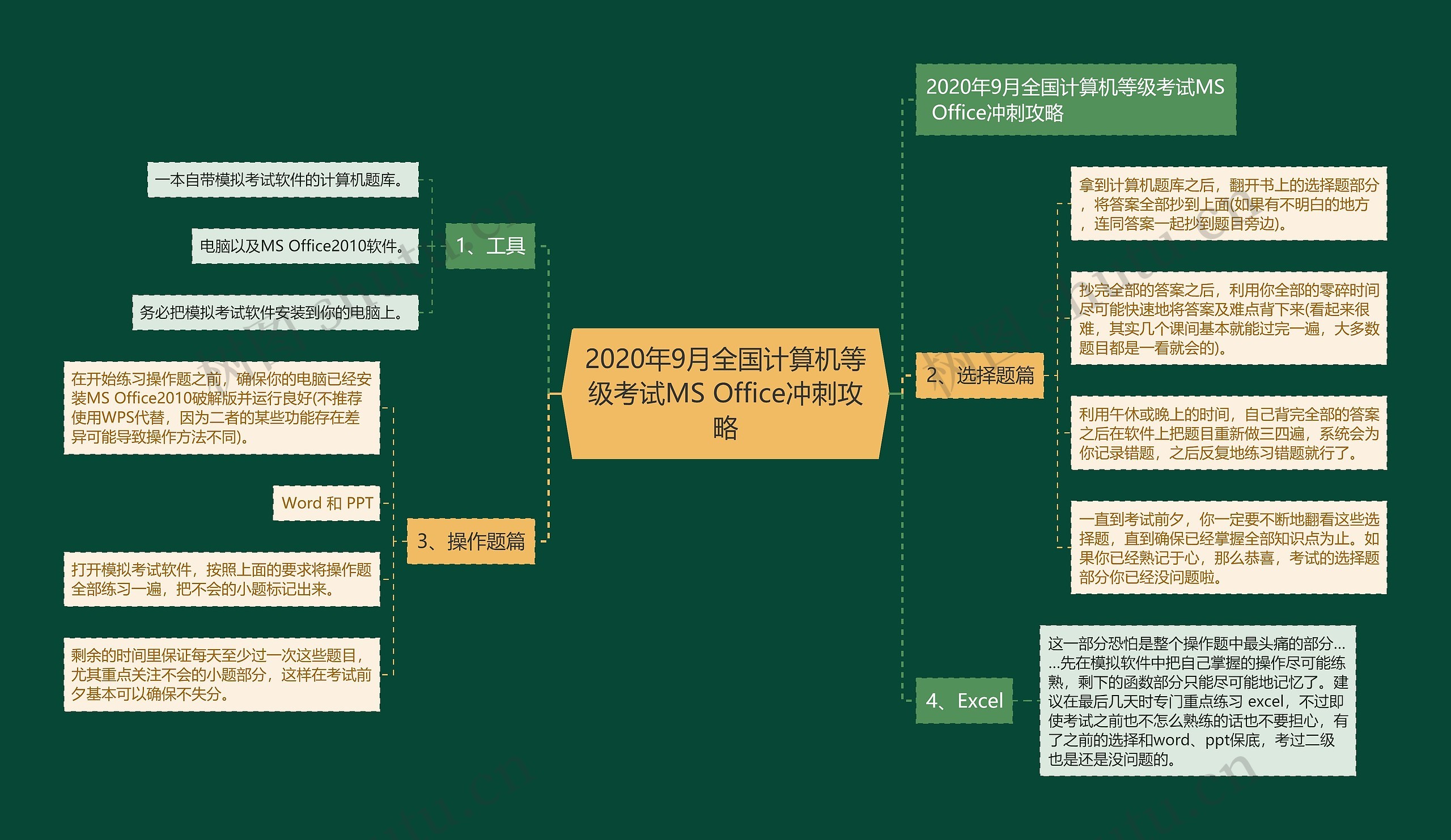 2020年9月全国计算机等级考试MS Office冲刺攻略