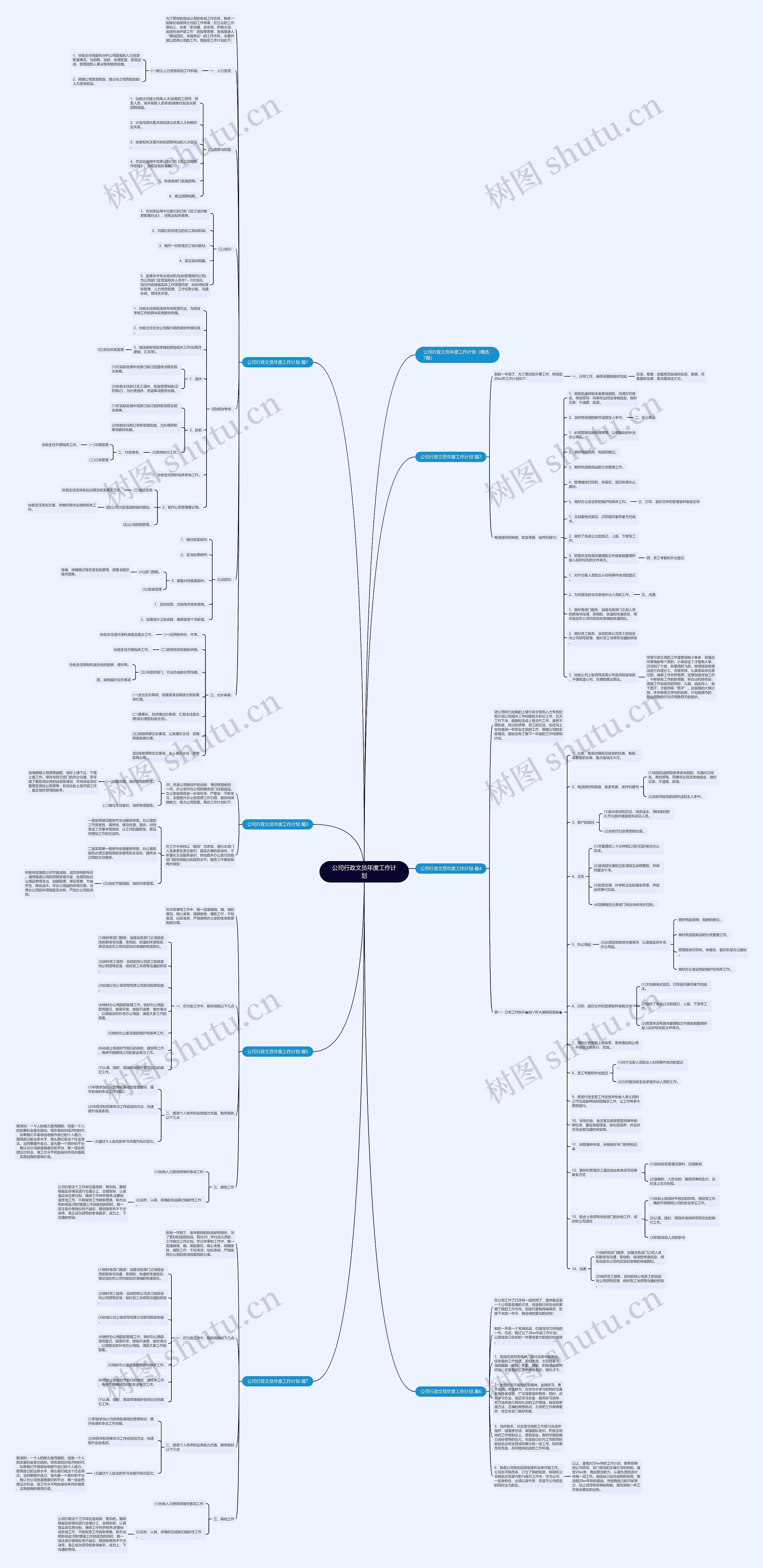 公司行政文员年度工作计划思维导图