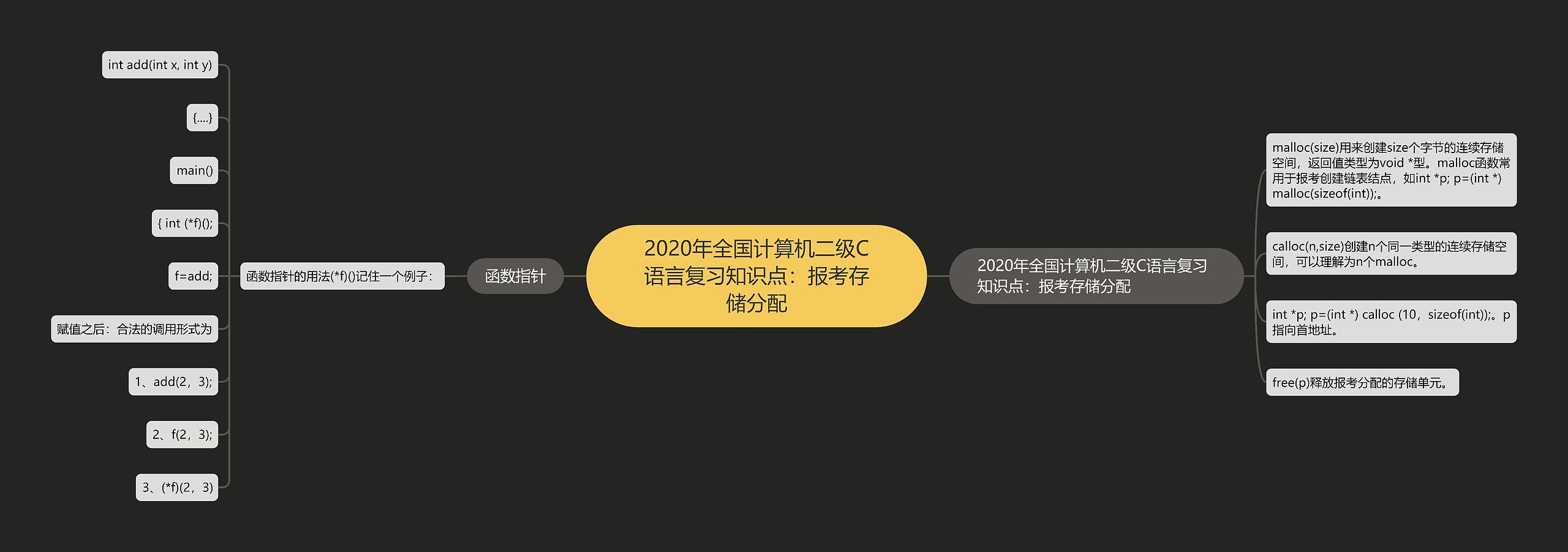 2020年全国计算机二级C语言复习知识点：报考存储分配