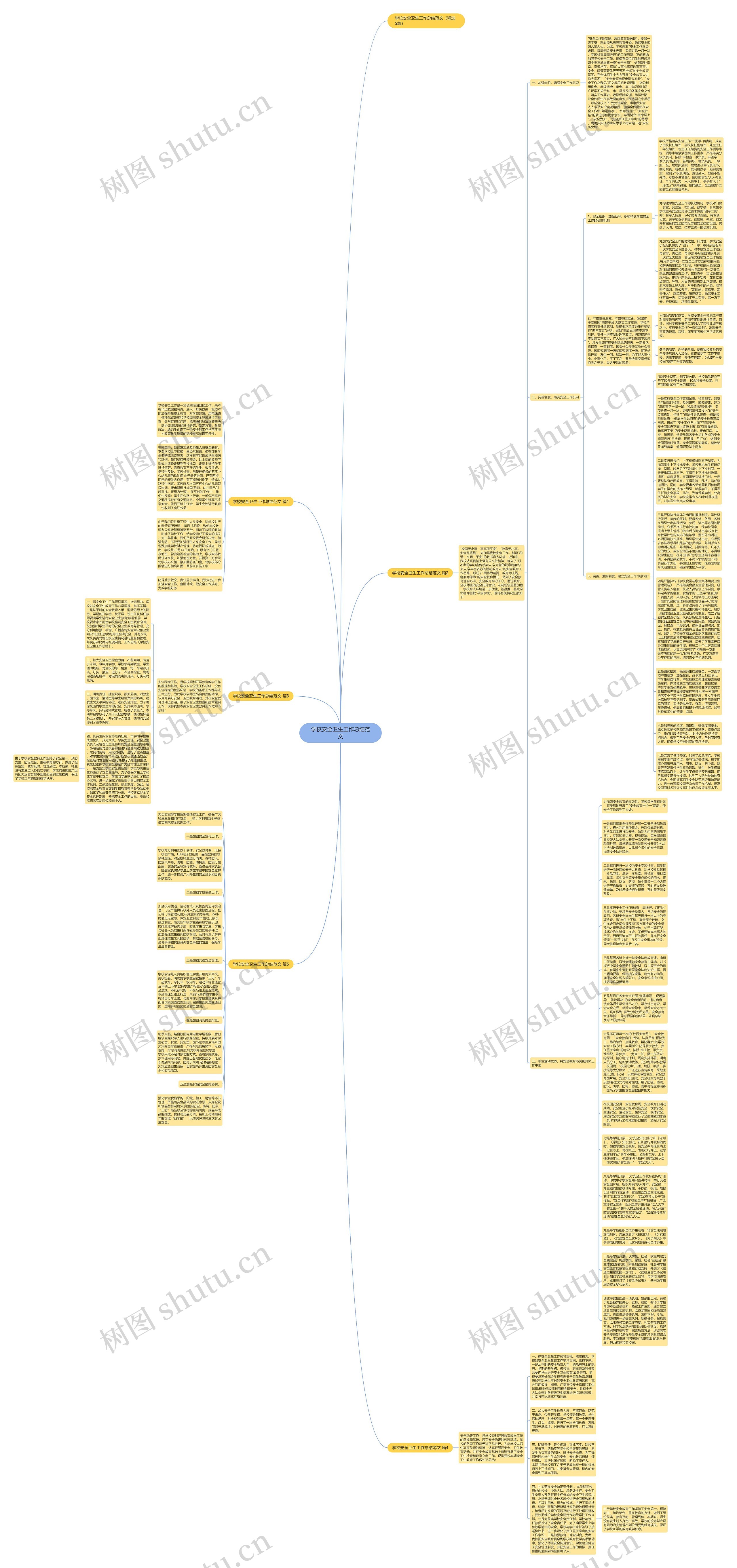 学校安全卫生工作总结范文思维导图