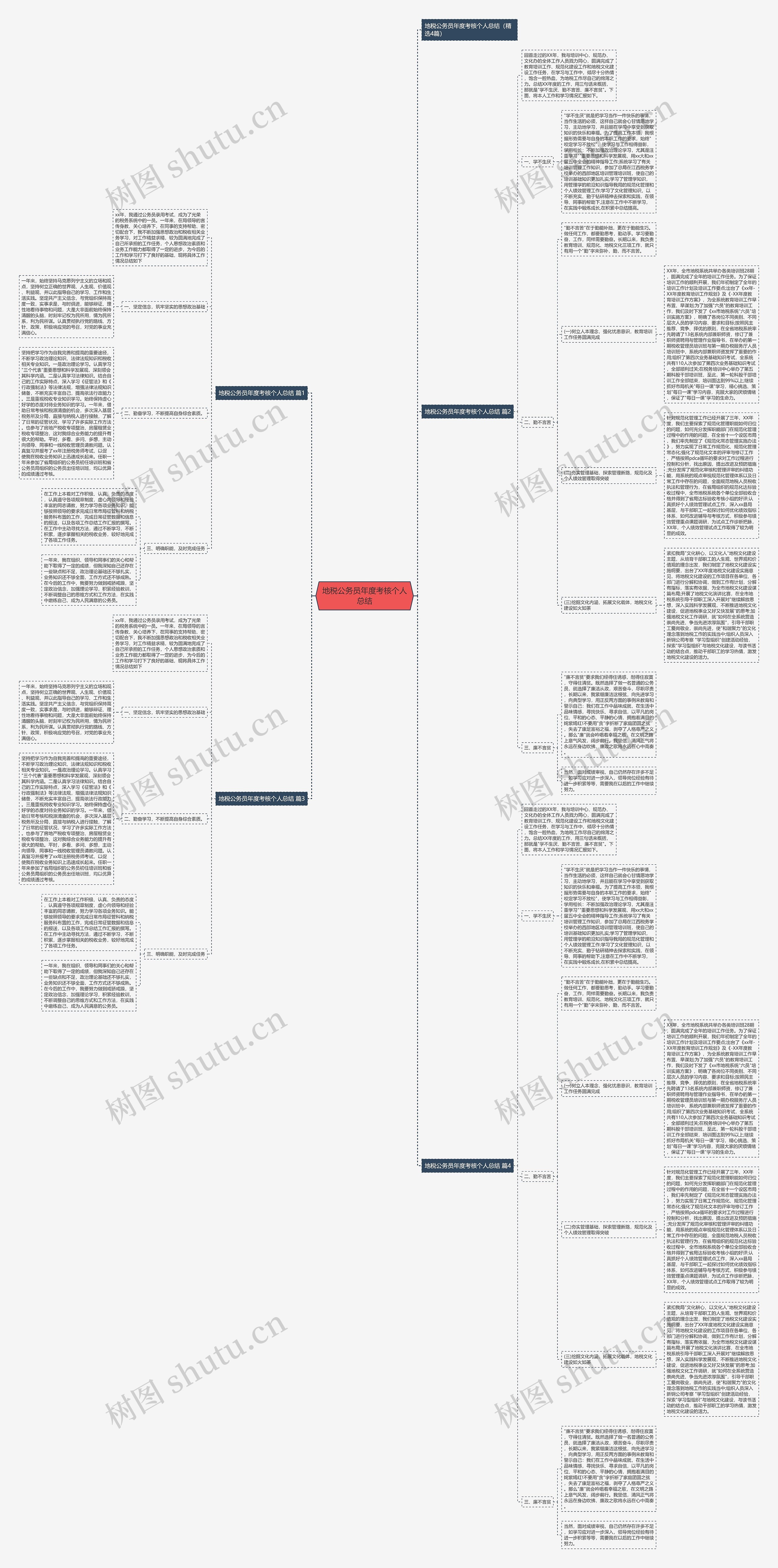 地税公务员年度考核个人总结思维导图