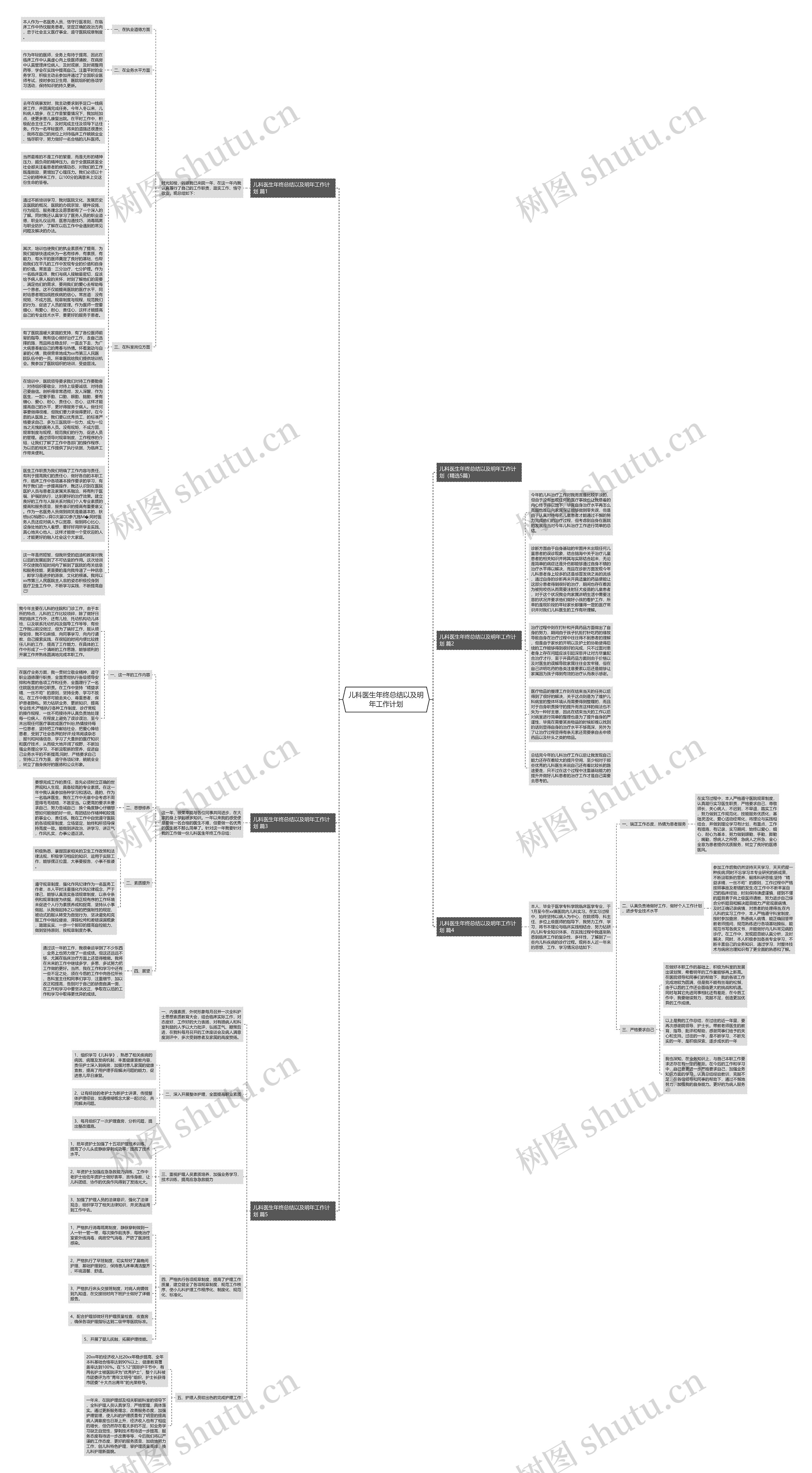 儿科医生年终总结以及明年工作计划思维导图