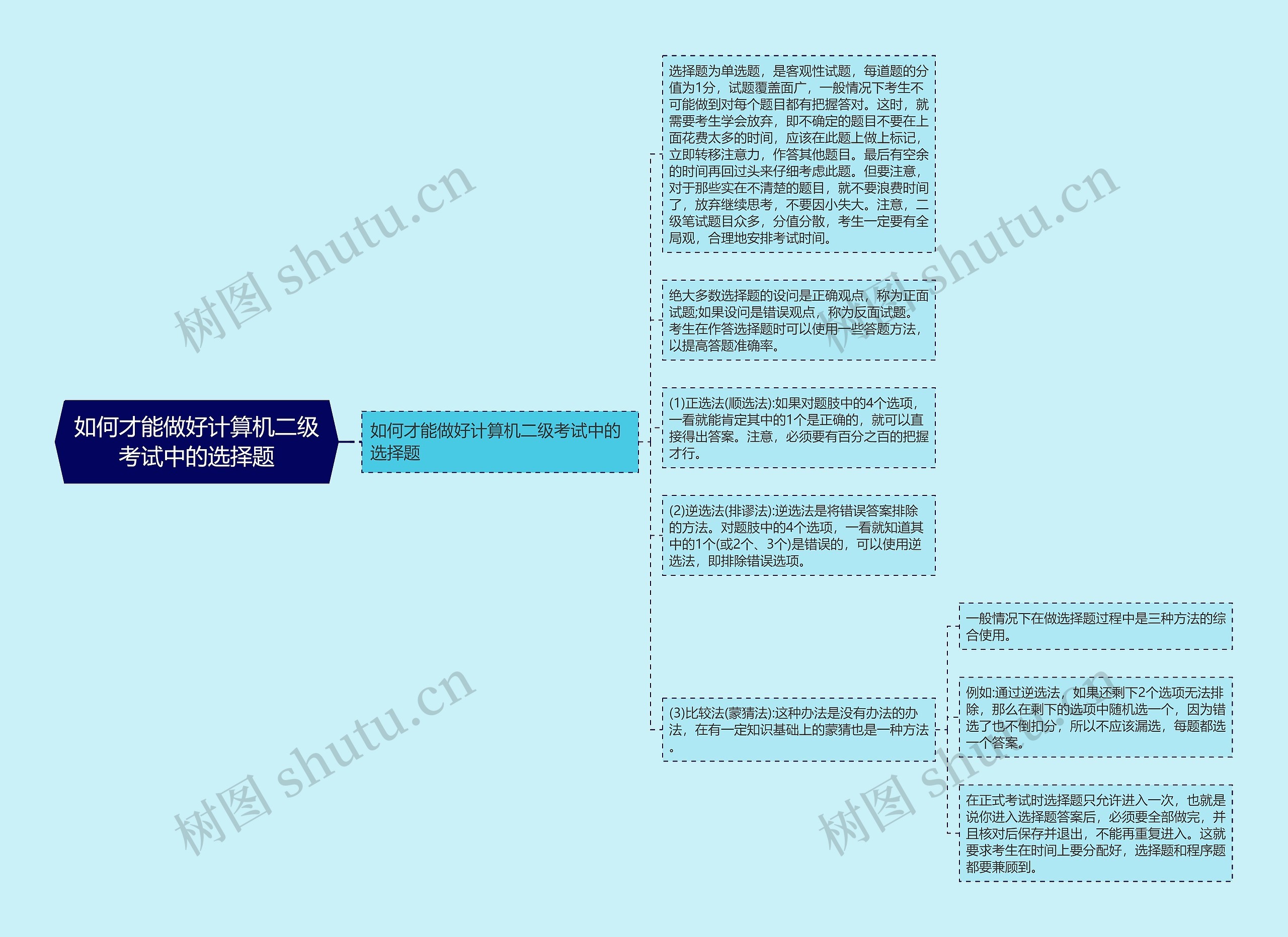 如何才能做好计算机二级考试中的选择题思维导图